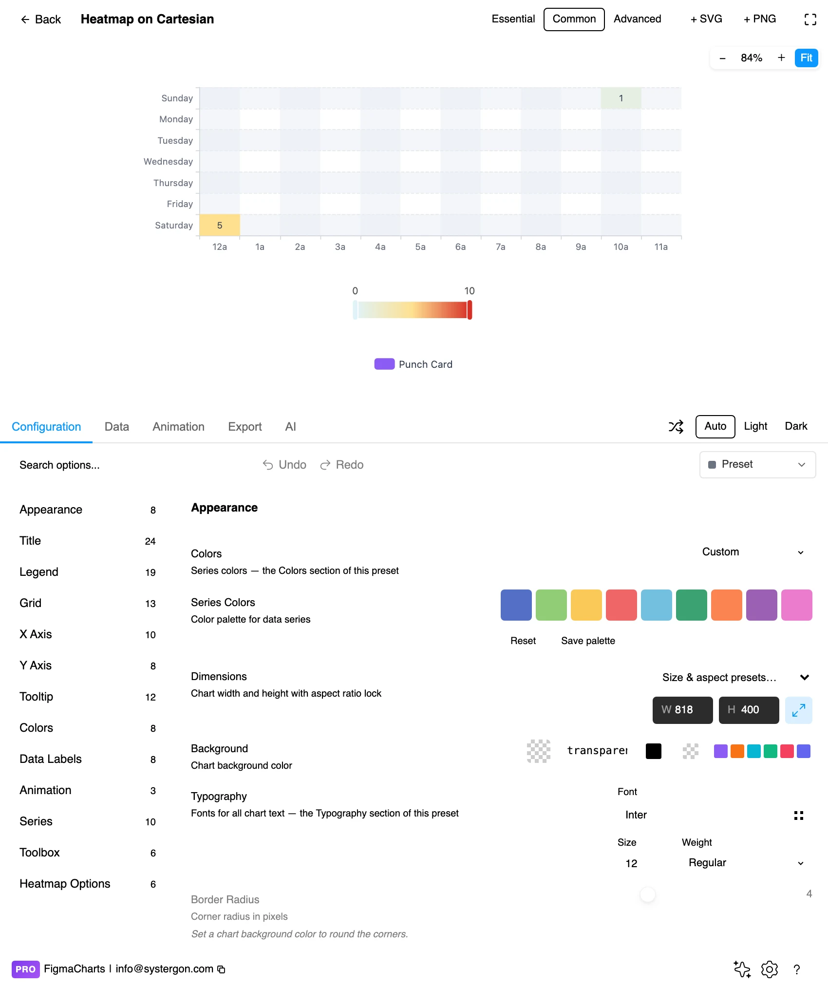 The Figma Charts editor with a heatmap in the preview