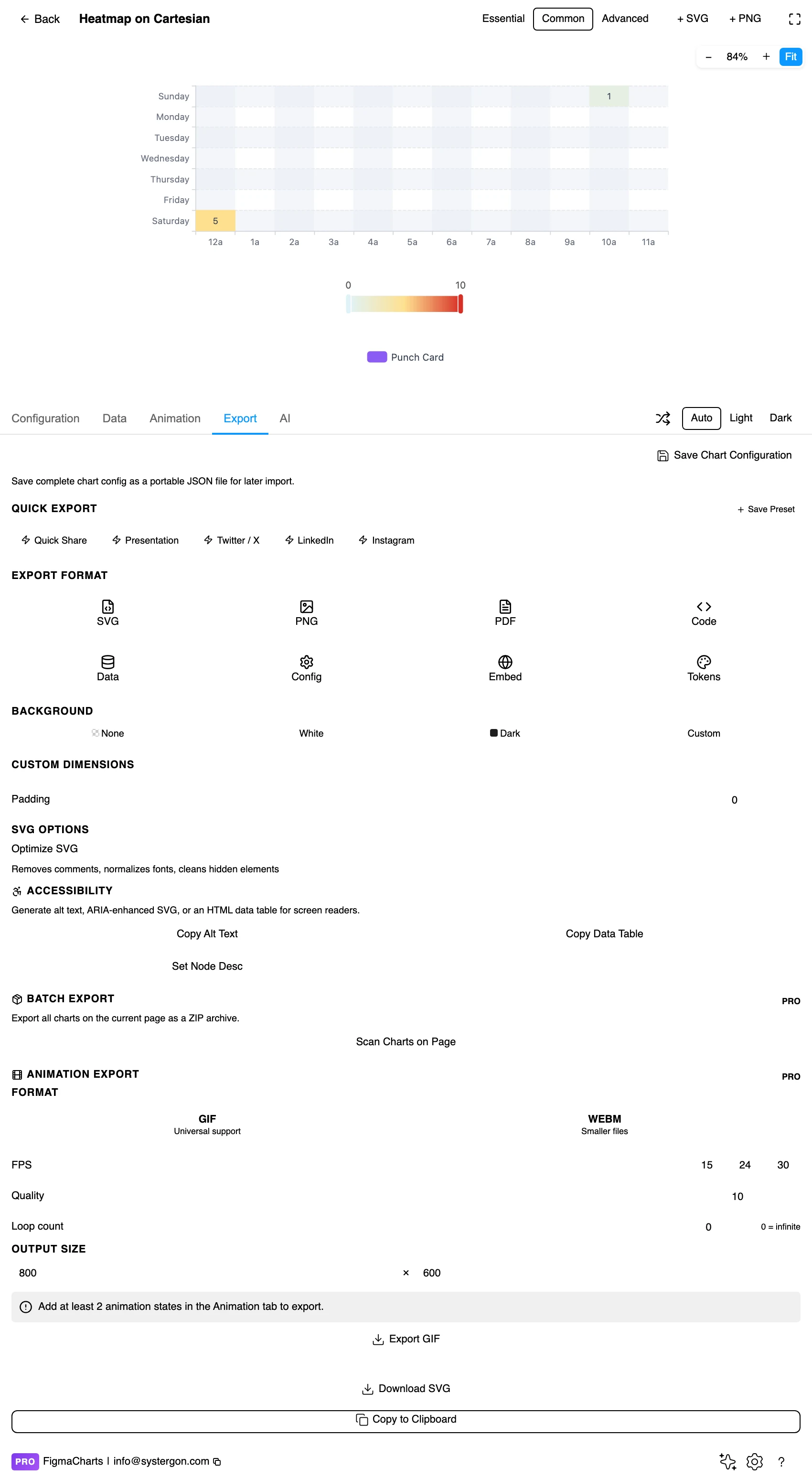 The Export tab showing code export formats