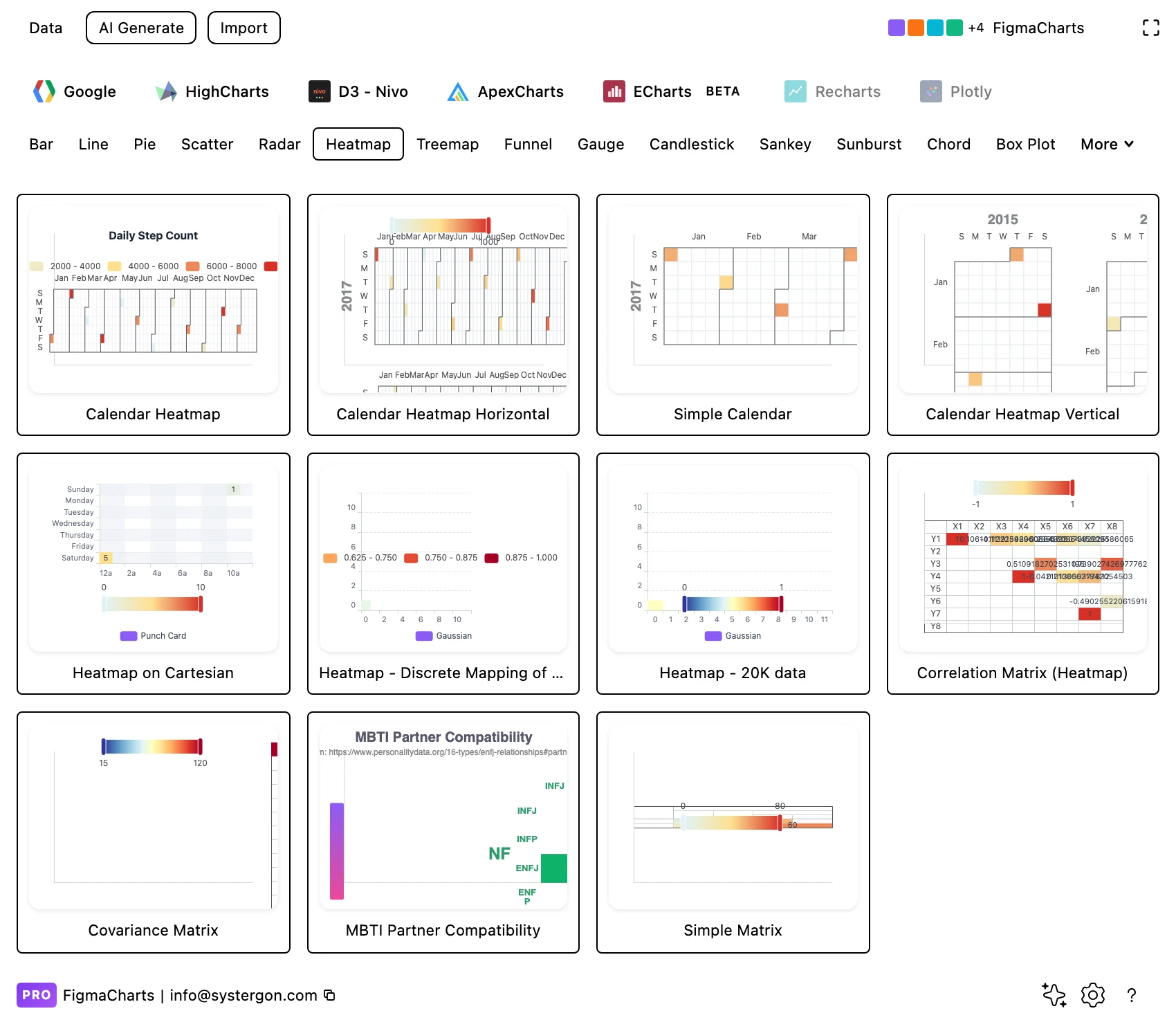 The Figma Charts gallery filtered to the Heatmap category