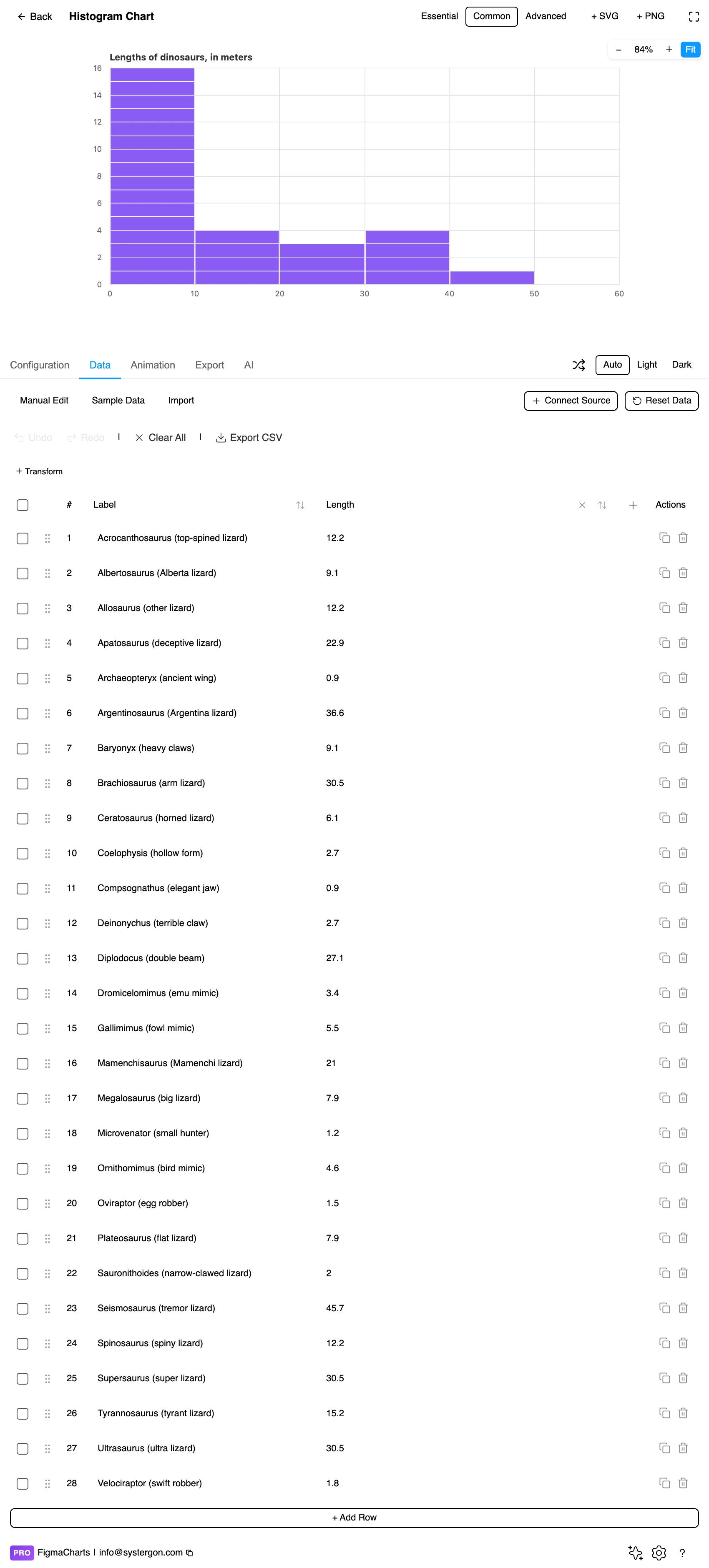 The Data tab showing a column of raw observations for a histogram