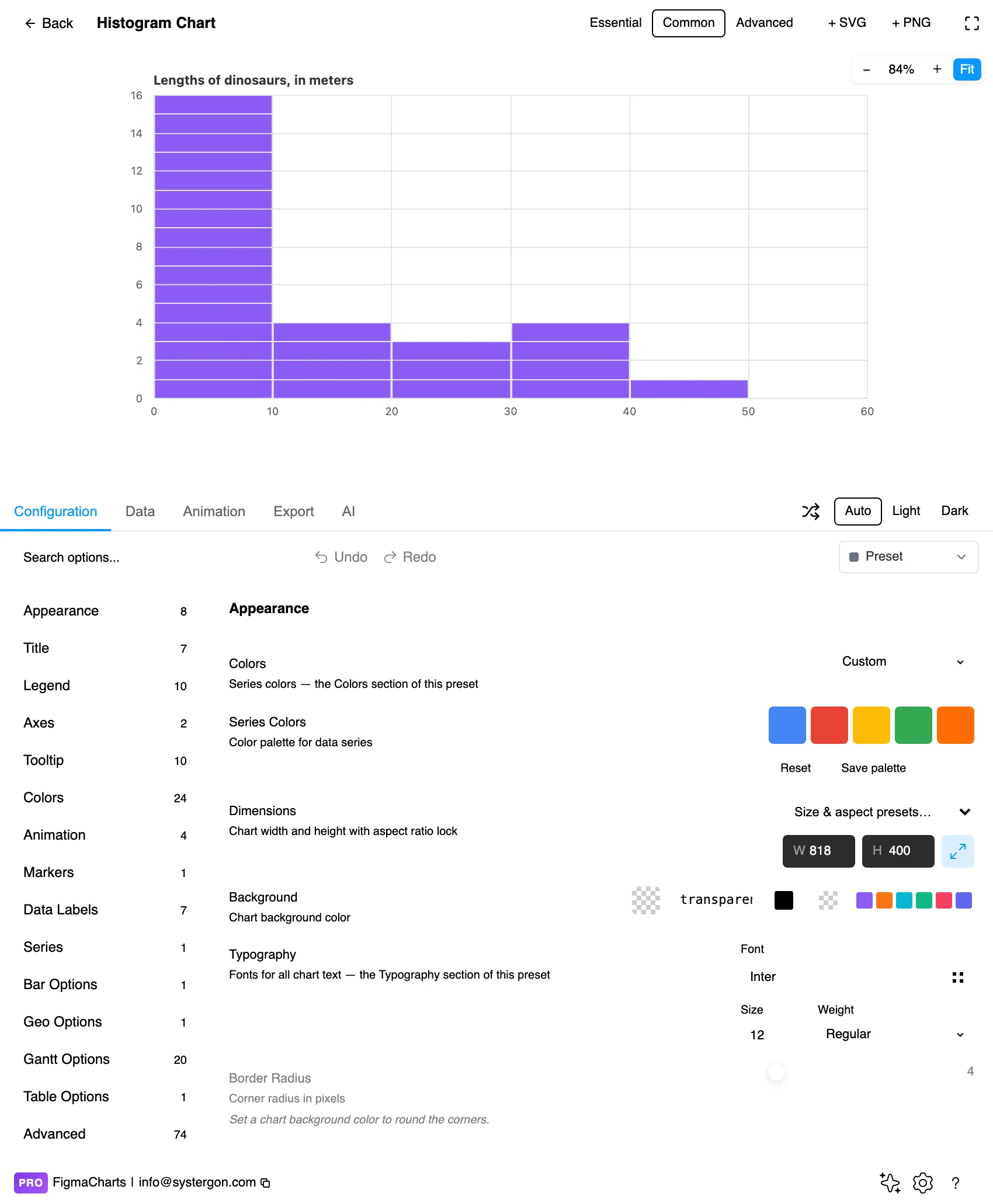 The Figma Charts editor with a histogram in the preview