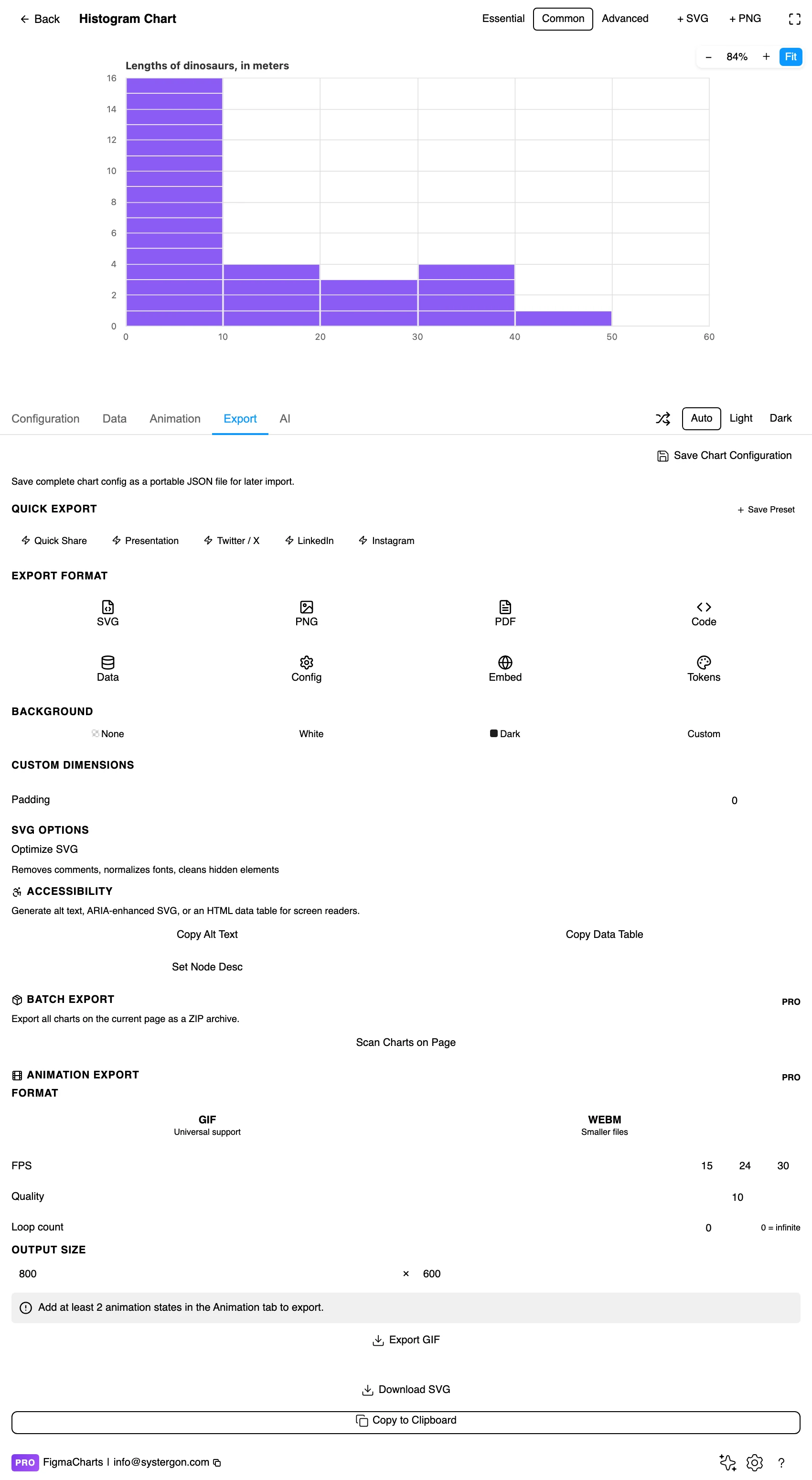 The Export tab showing code export formats