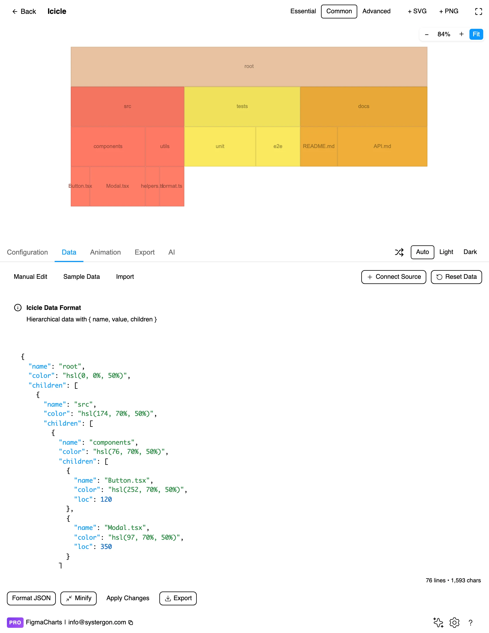 The Data tab showing hierarchical data for an icicle chart