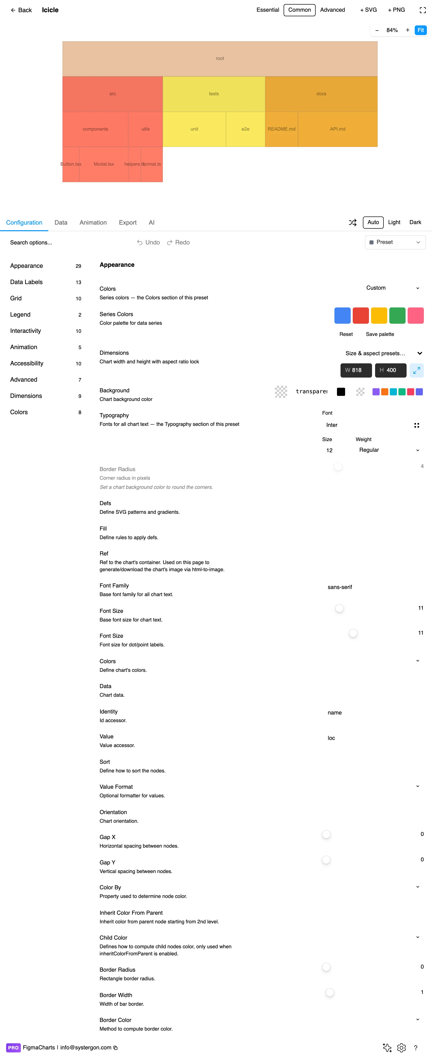 The Figma Charts editor with an icicle chart in the preview