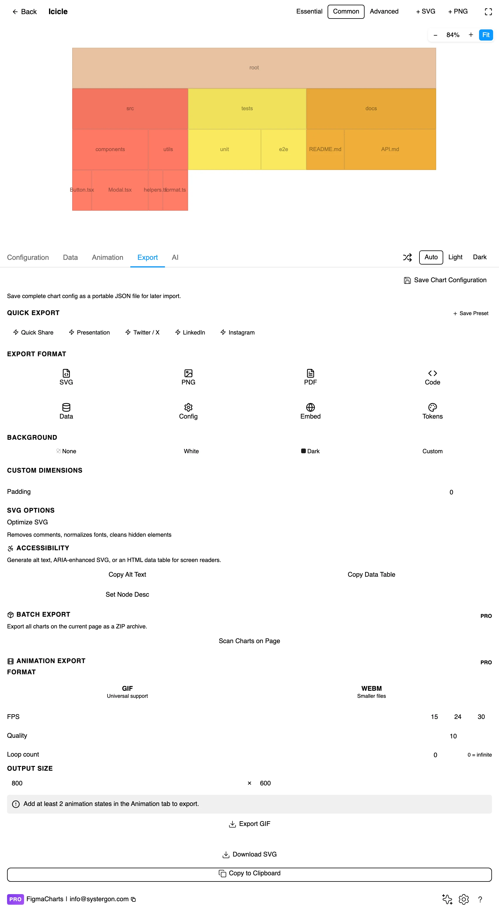 The Export tab showing code export formats