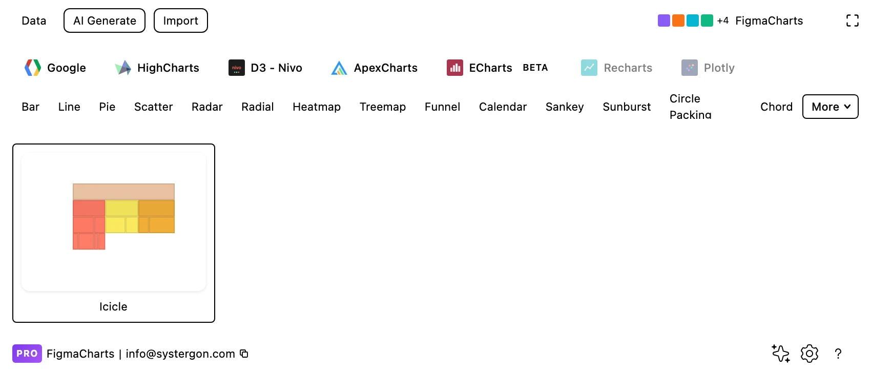 The Figma Charts gallery filtered to the Icicle category