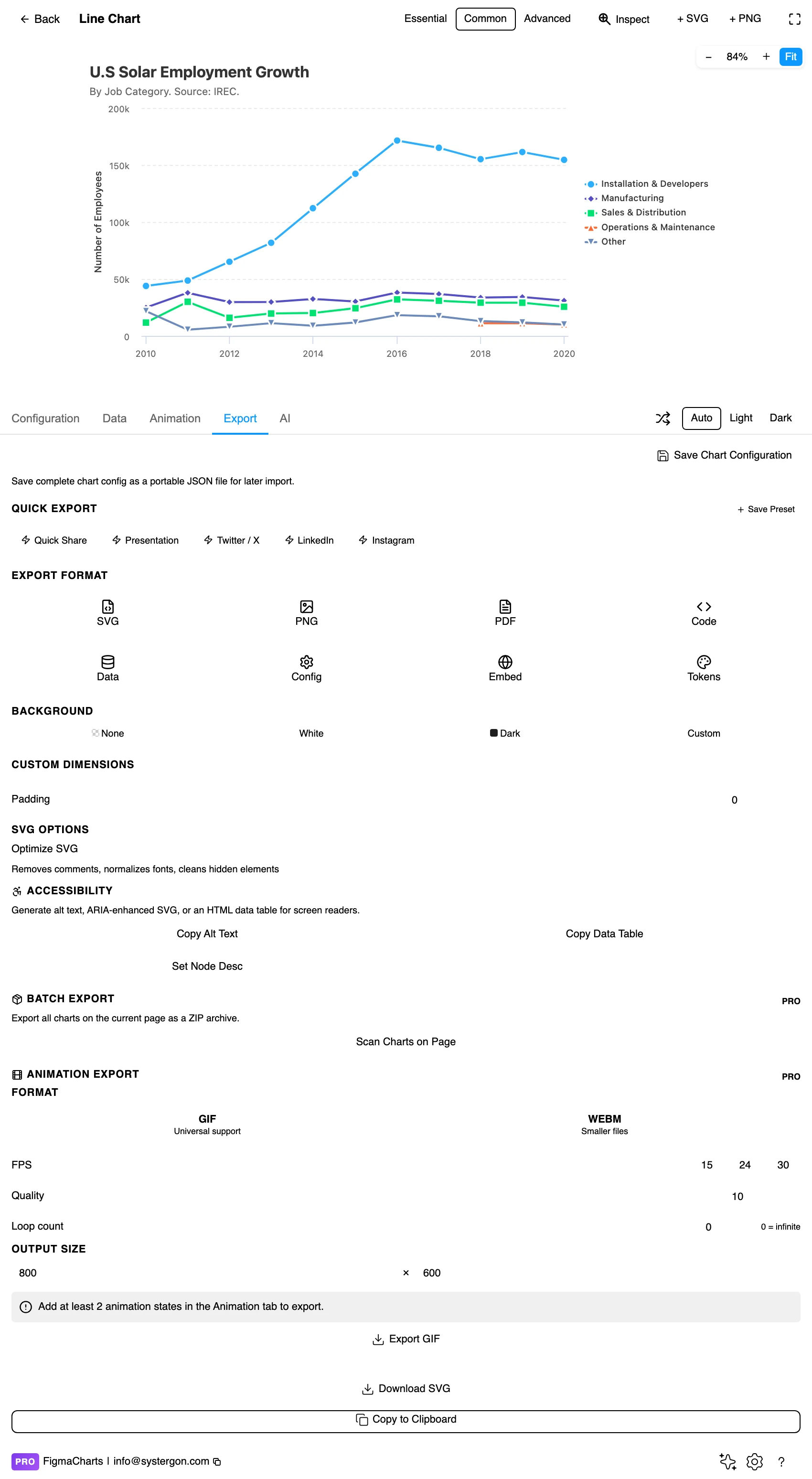 The Export tab showing code export formats