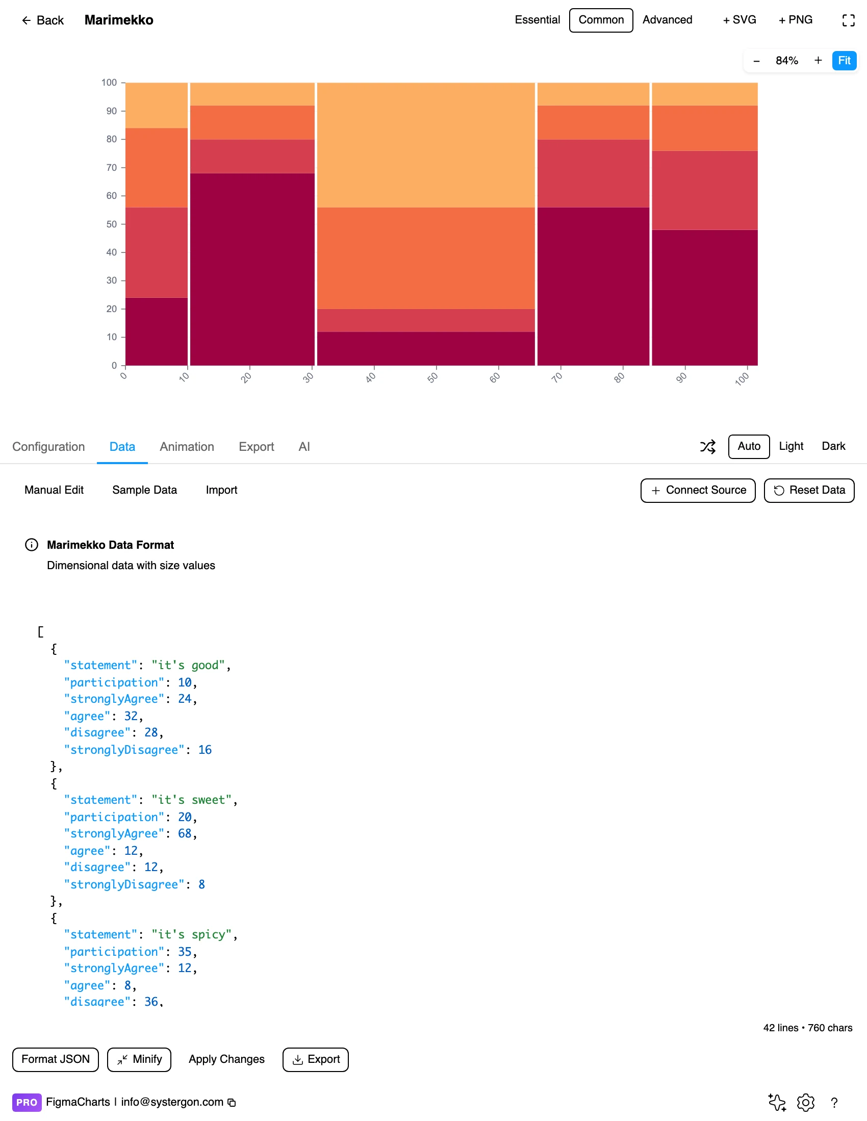 The Data tab showing the values behind a Marimekko chart