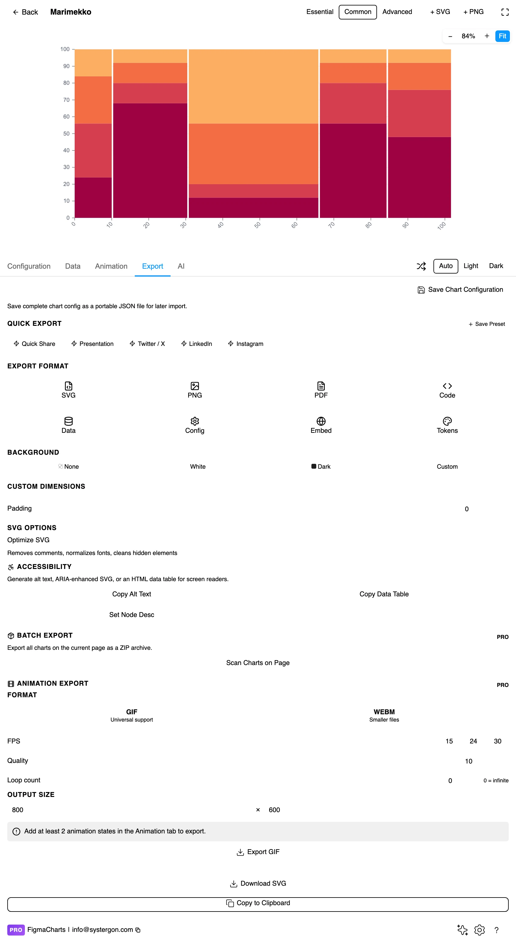The Export tab showing code export formats