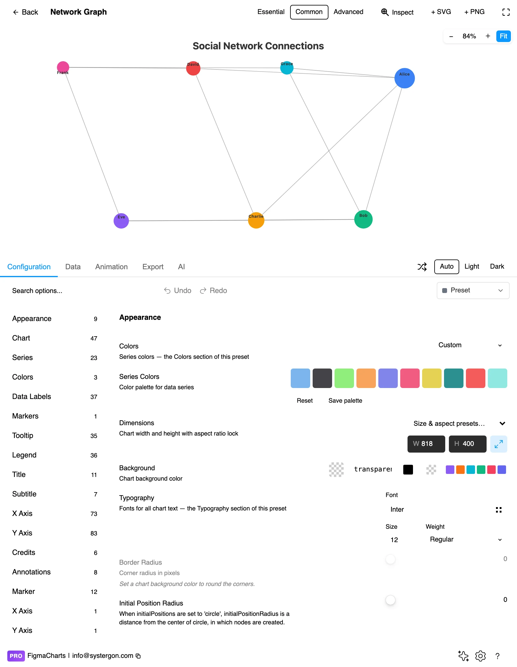The Configuration tab showing network option groups