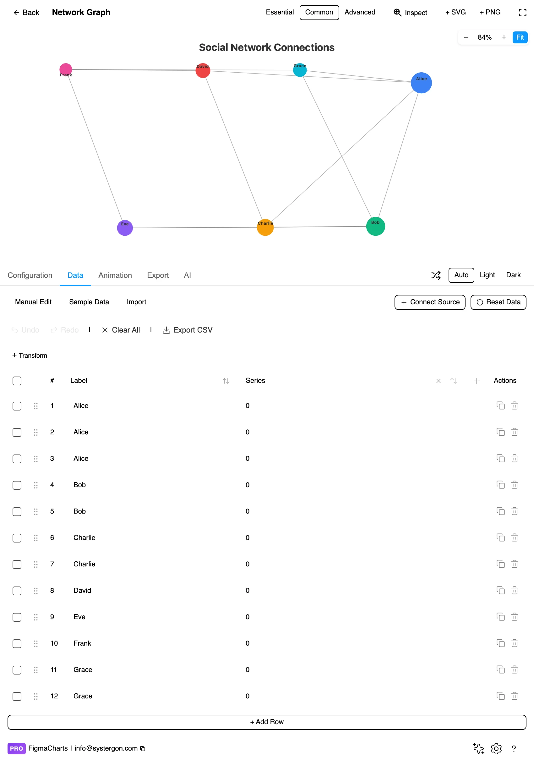 The node-link data editor showing nodes and their links