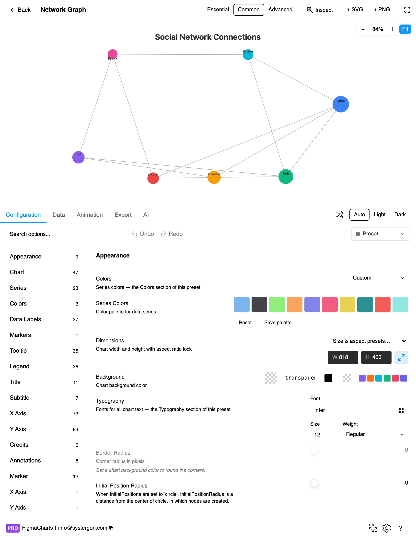 The Figma Charts editor with a network graph in the preview