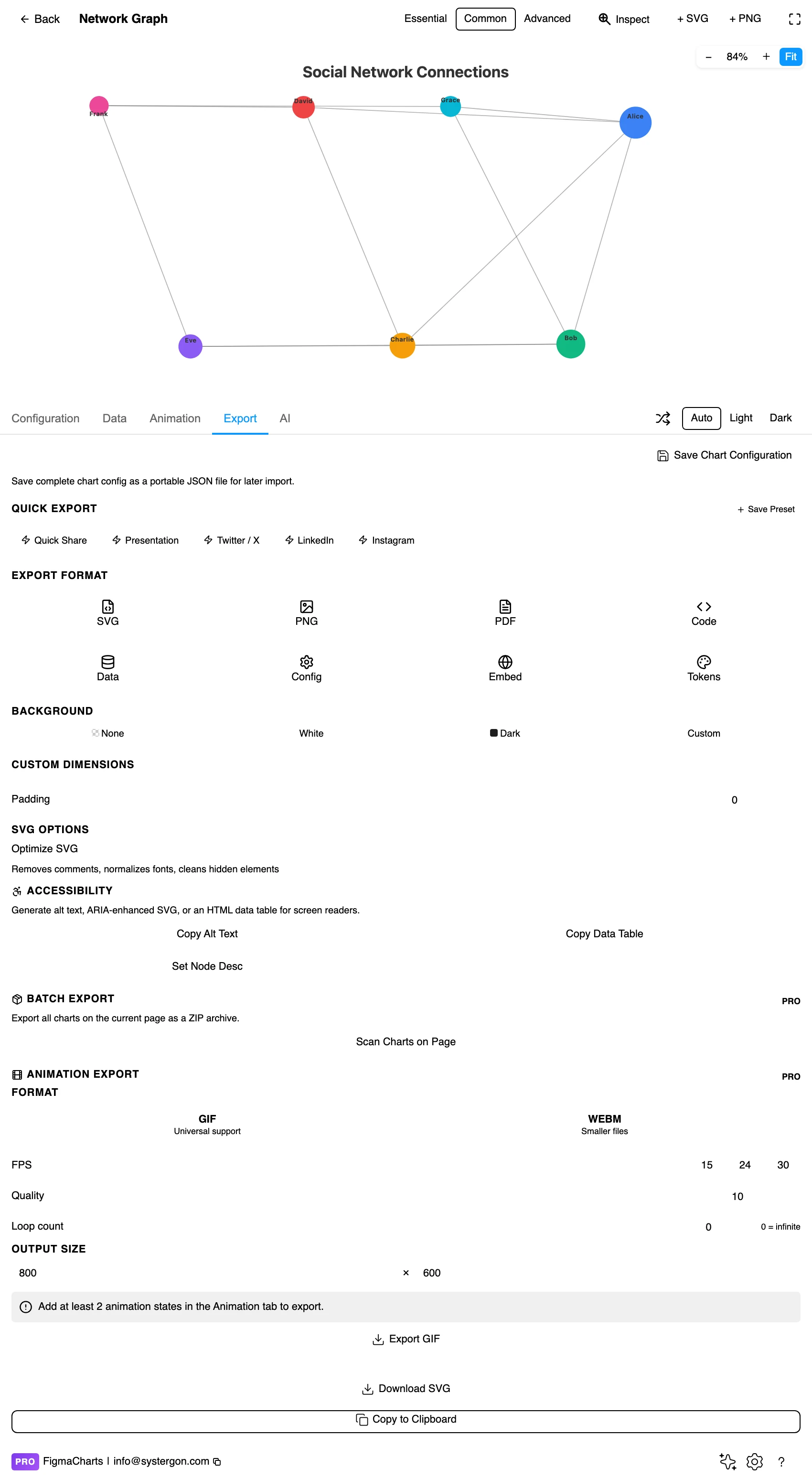 The Export tab showing code export formats