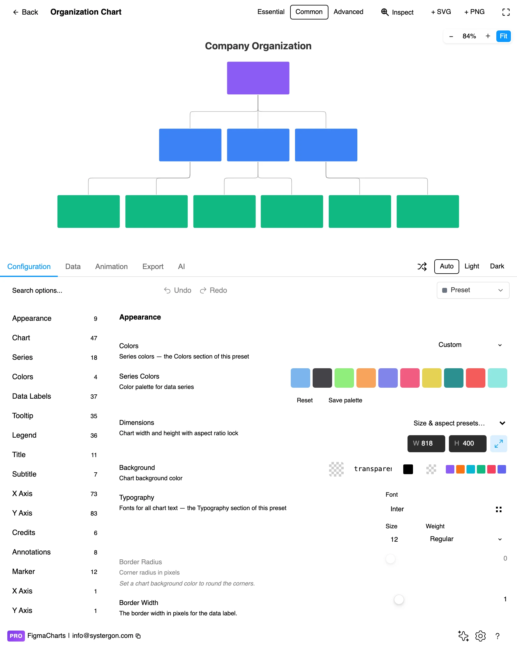 The Configuration tab showing org chart option groups
