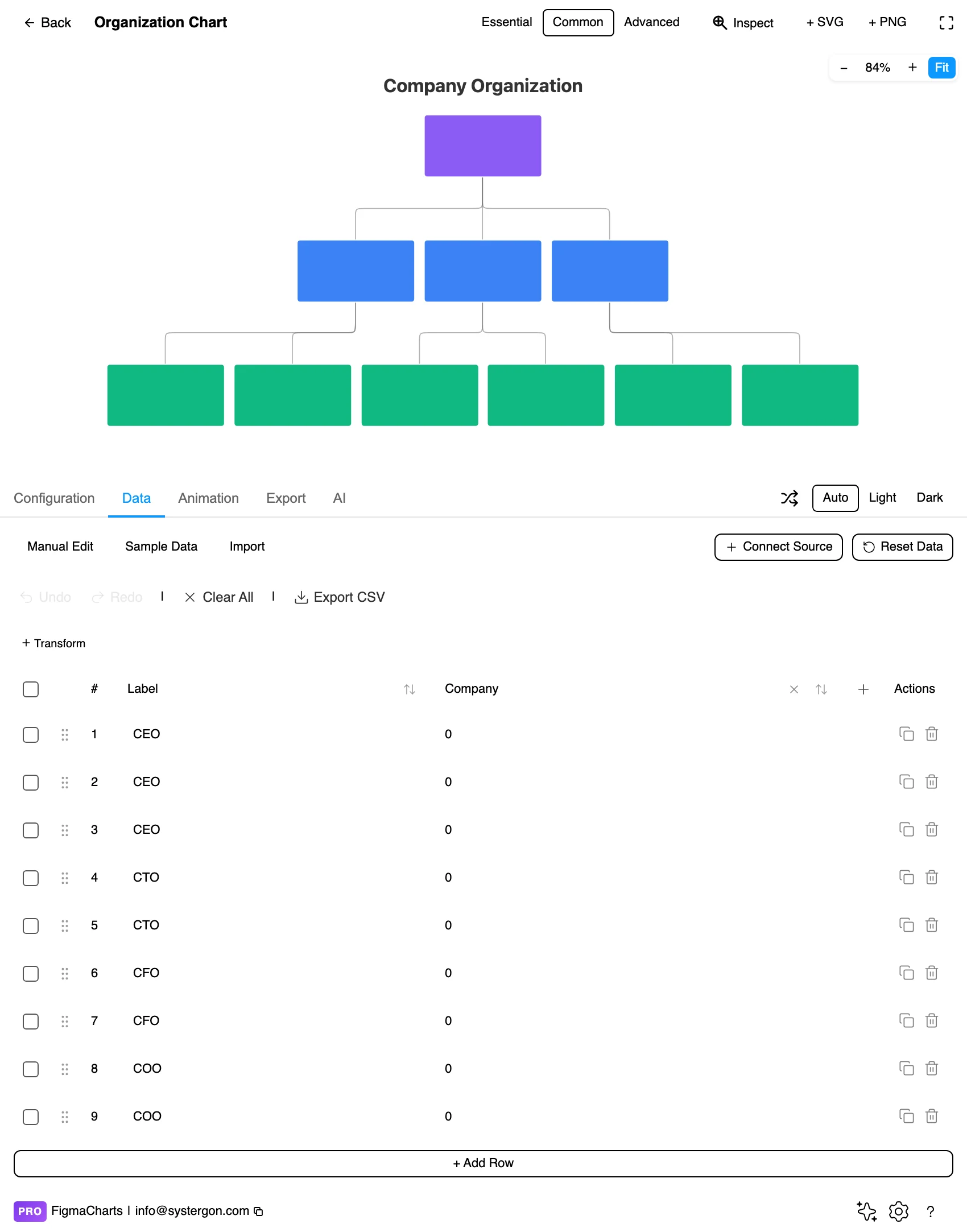 The Data tab showing the reporting relationships behind an org chart