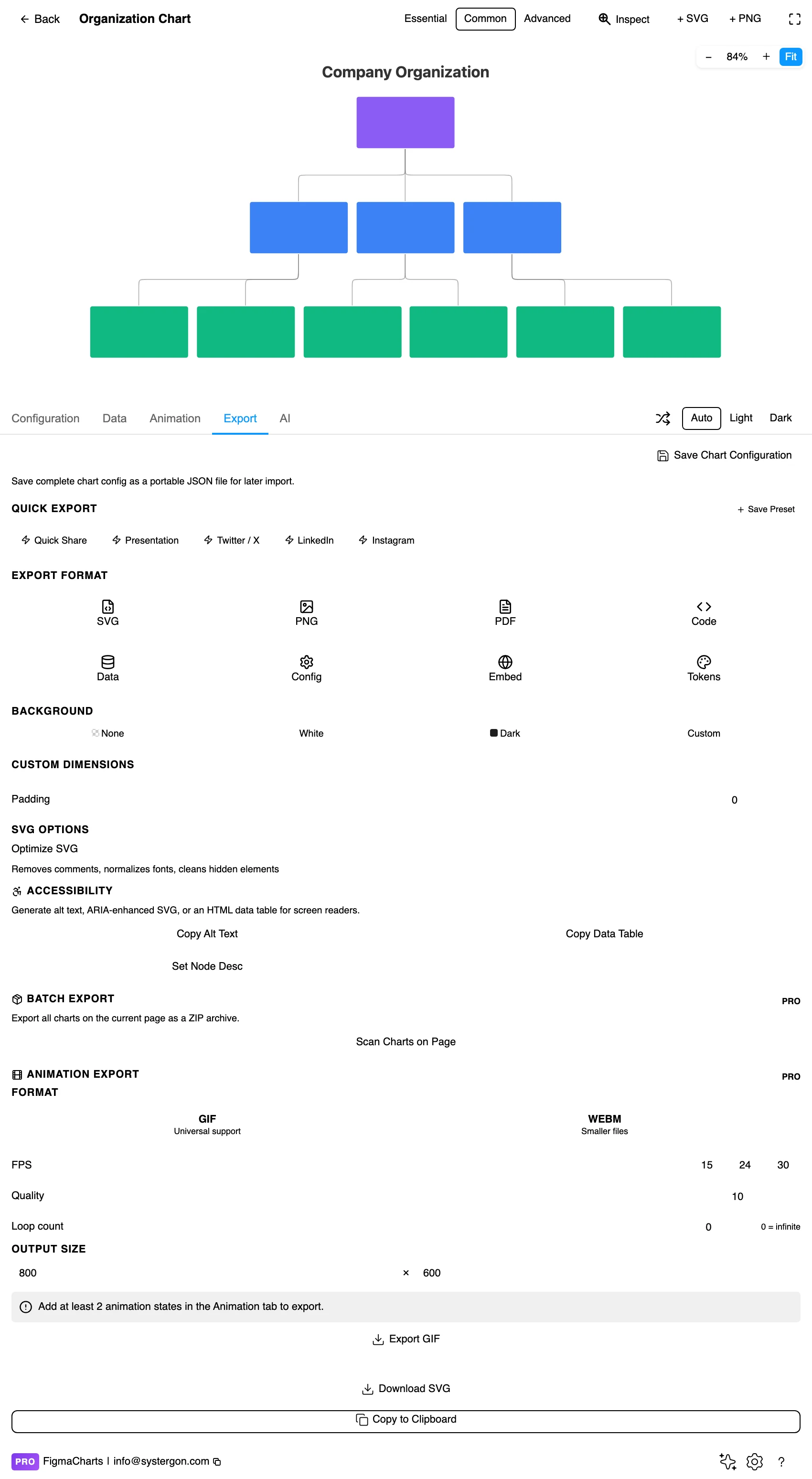 The Export tab showing code export formats