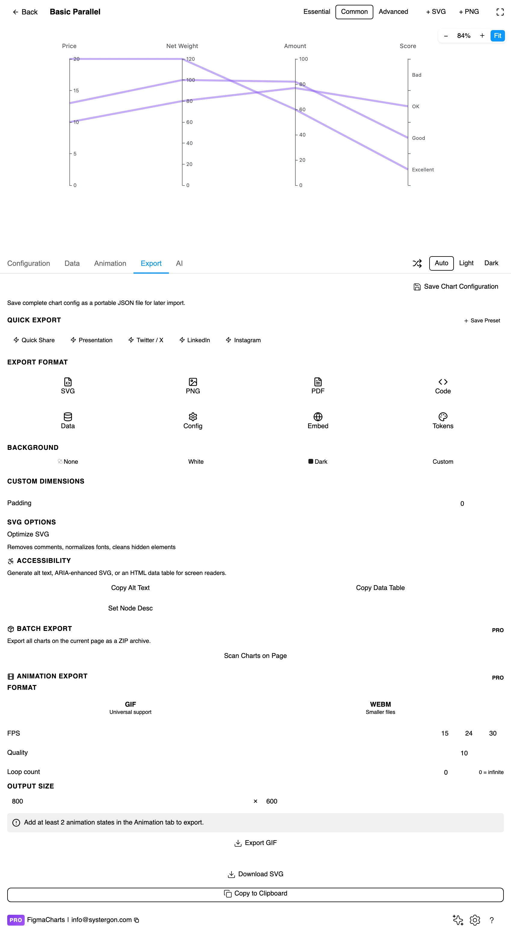 The Export tab showing code export formats
