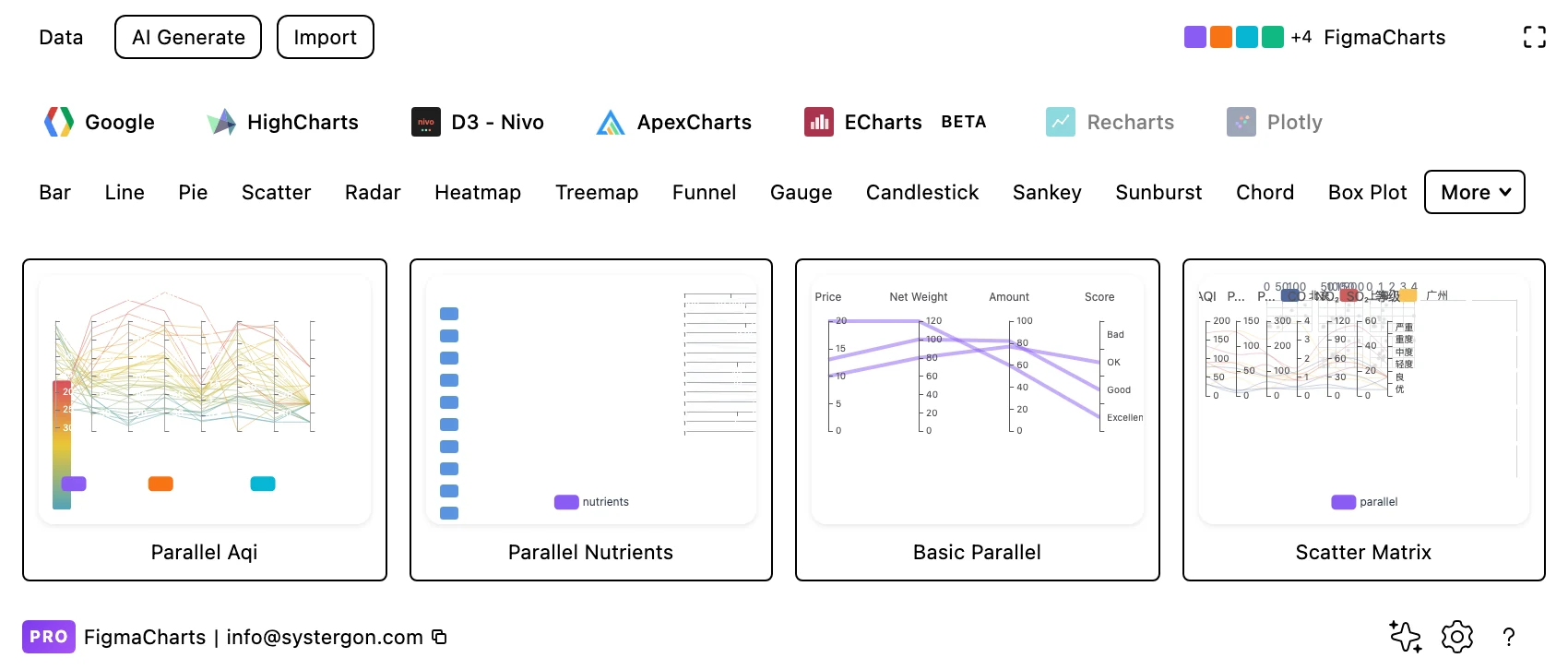 The Figma Charts gallery filtered to the Parallel category