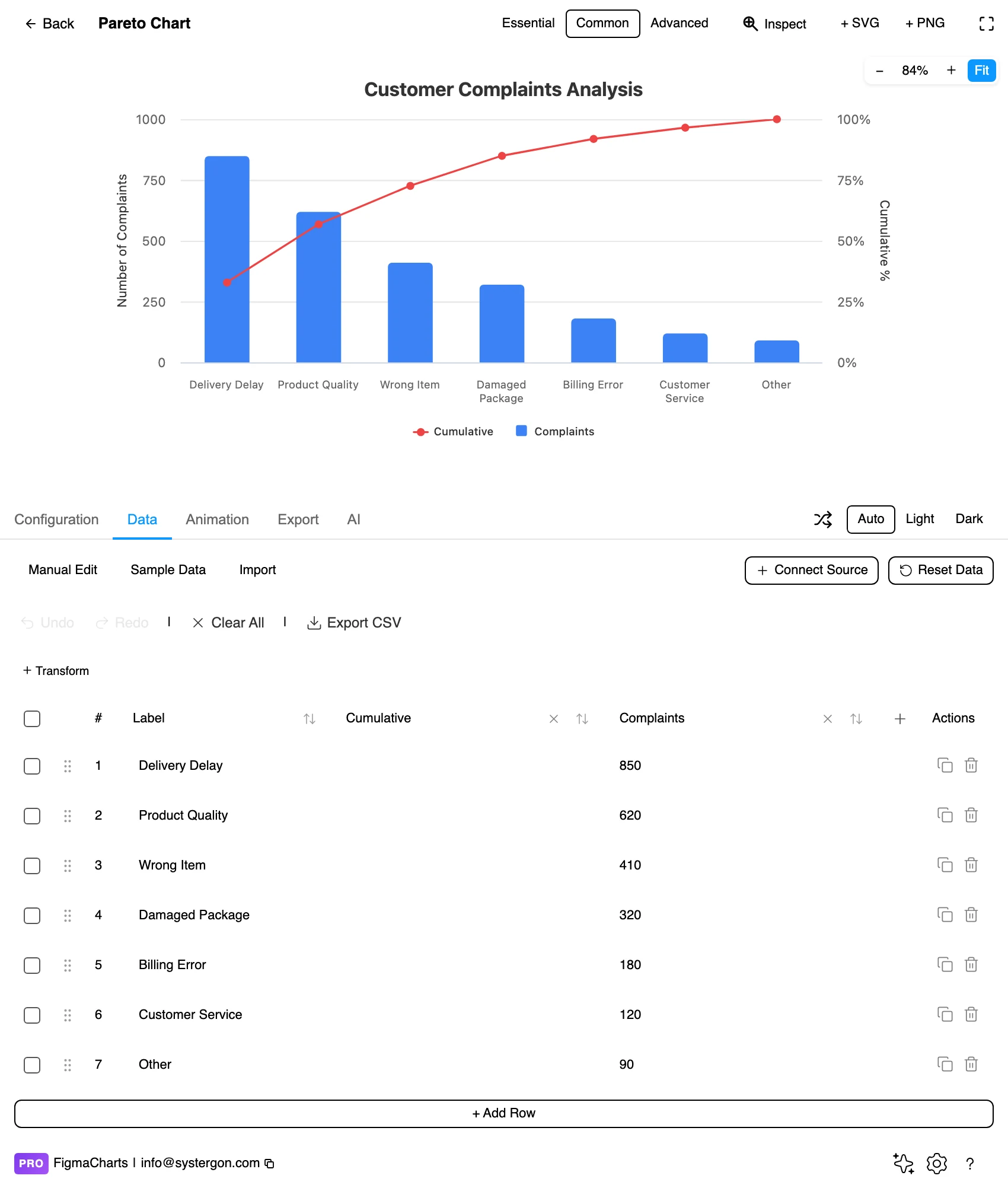 The Data tab showing categories and counts behind a Pareto chart
