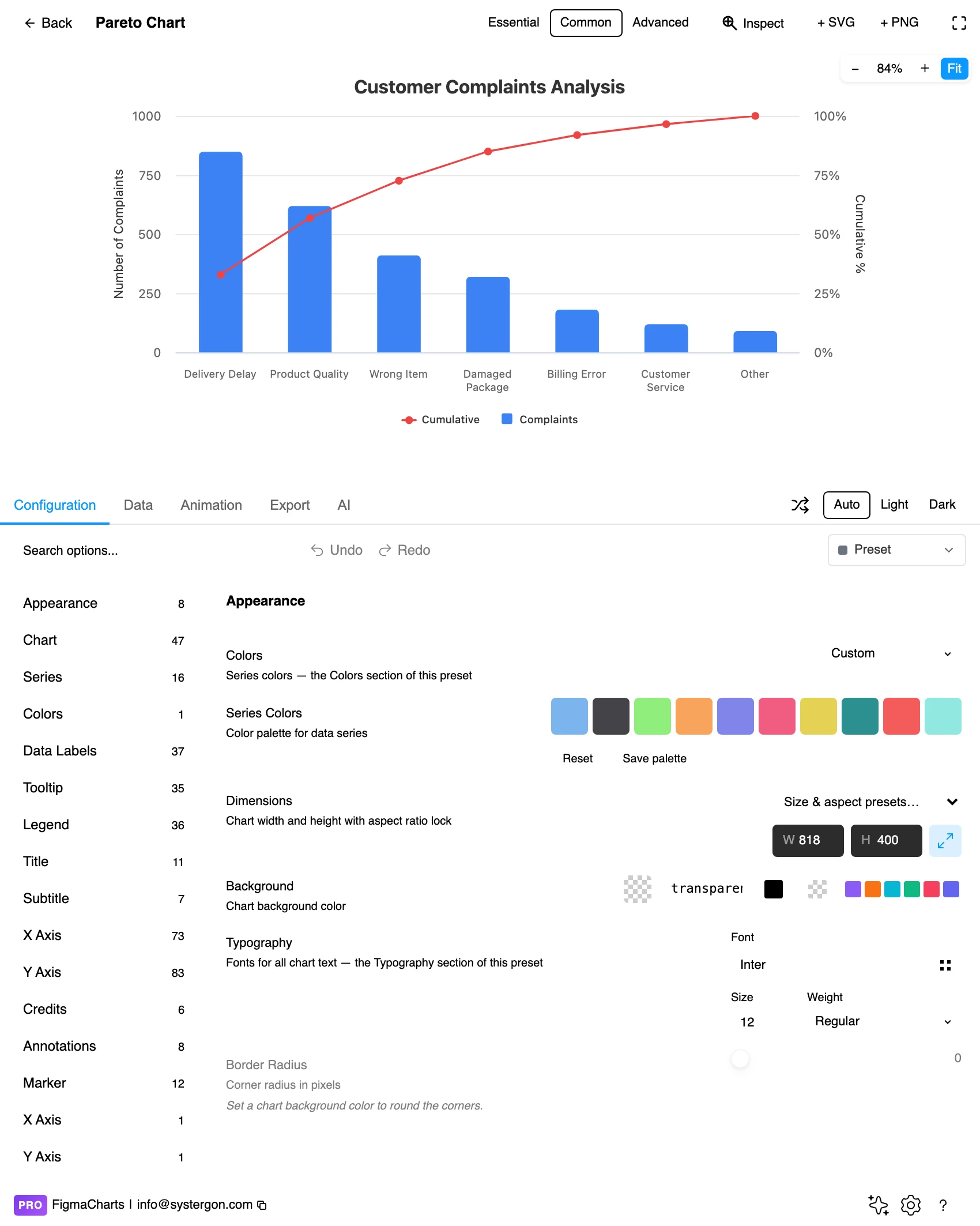 The Figma Charts editor with a Pareto chart in the preview