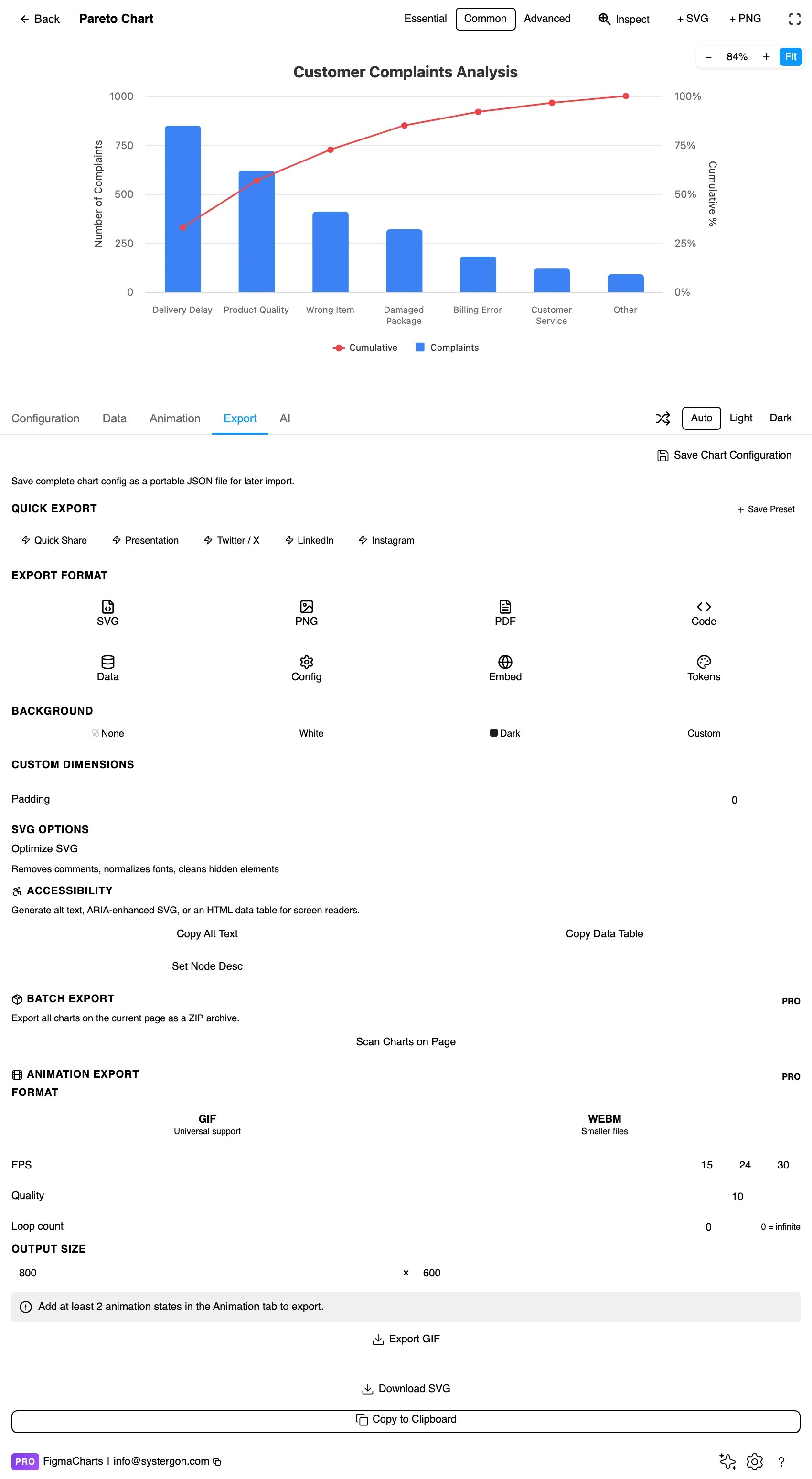 The Export tab showing code export formats