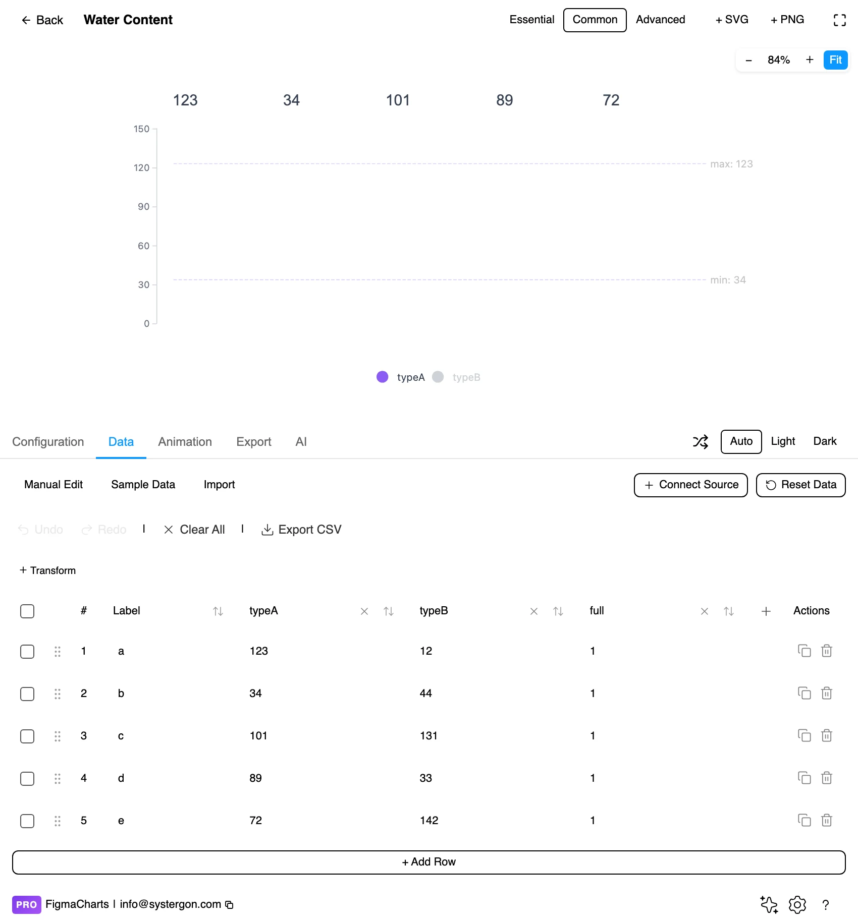 The Data tab showing categories and values behind a pictorial bar chart