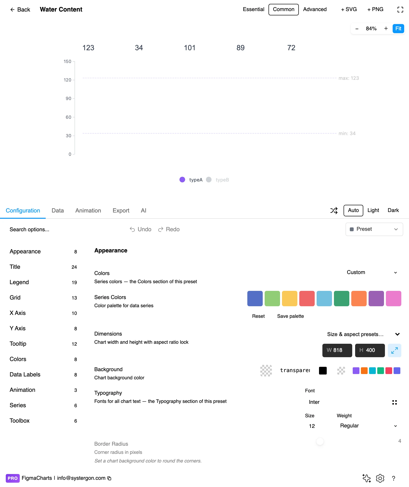 The Figma Charts editor with a pictorial bar chart in the preview