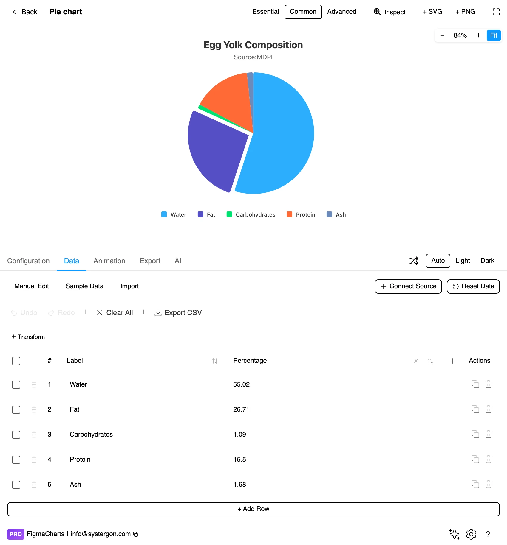 The Data tab showing a table of category labels and values