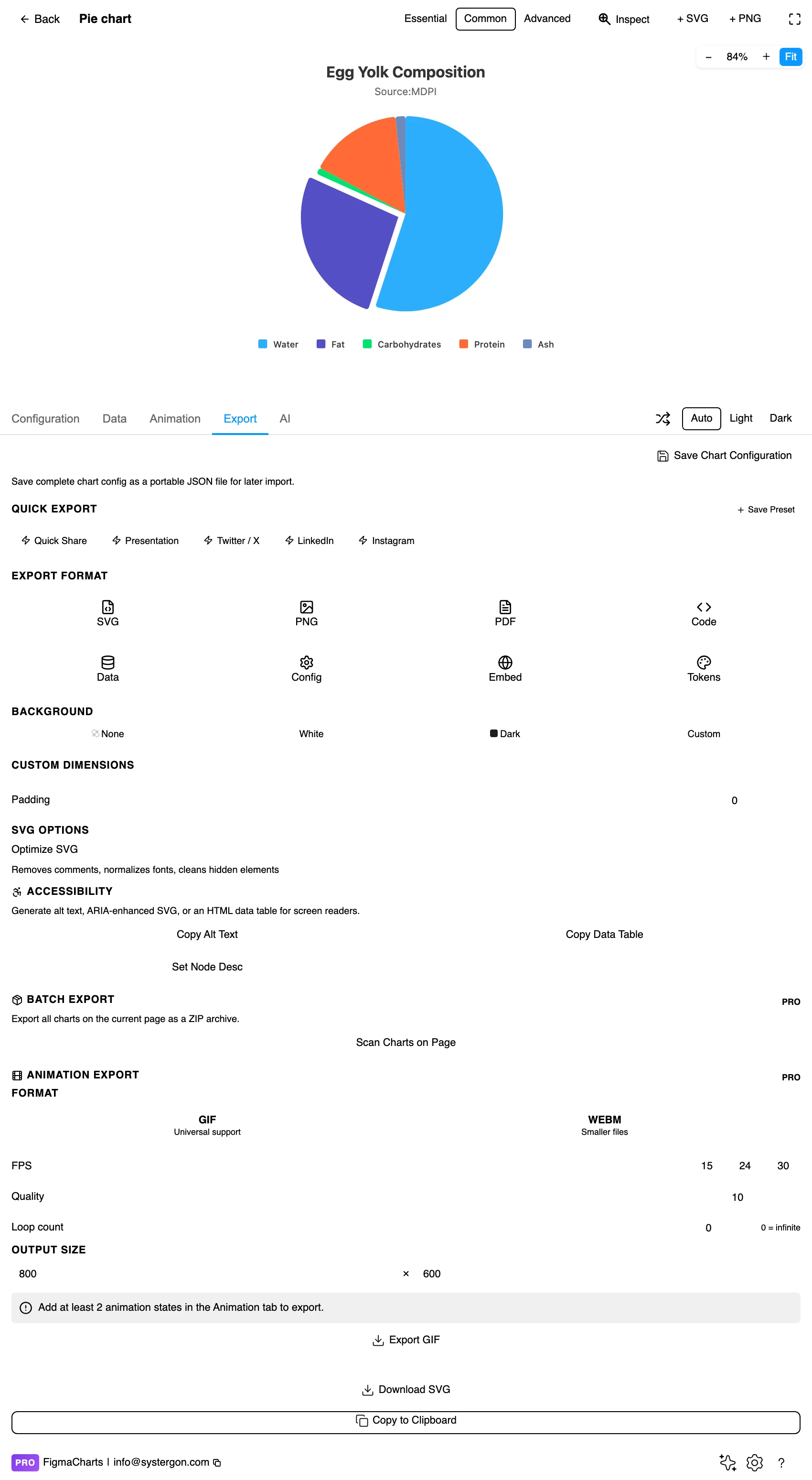 The Export tab showing code export formats
