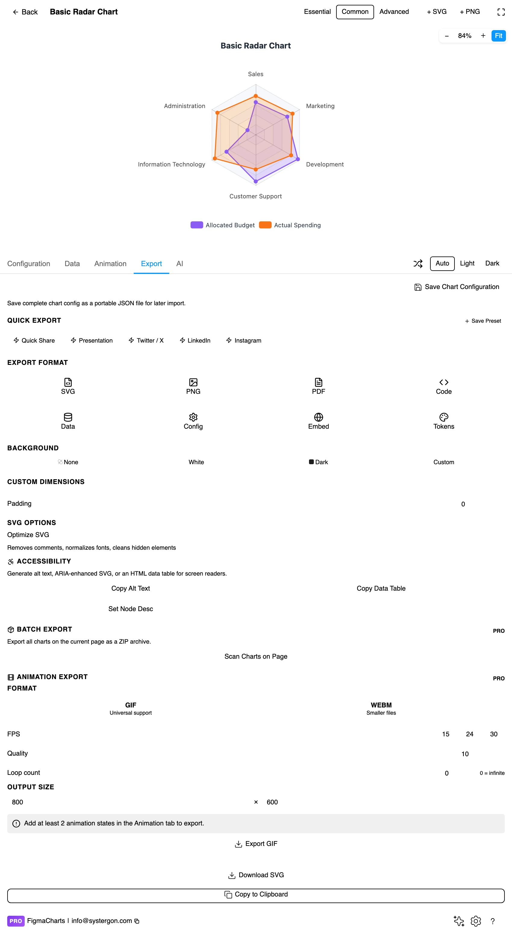 The Export tab showing code export formats