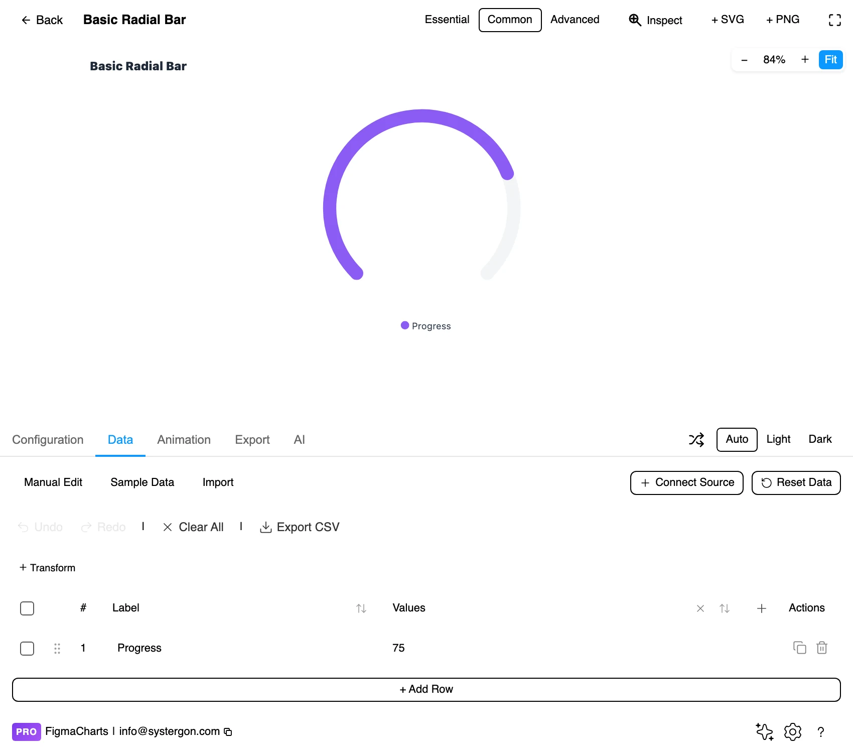 The Data tab showing the values behind a radial bar chart