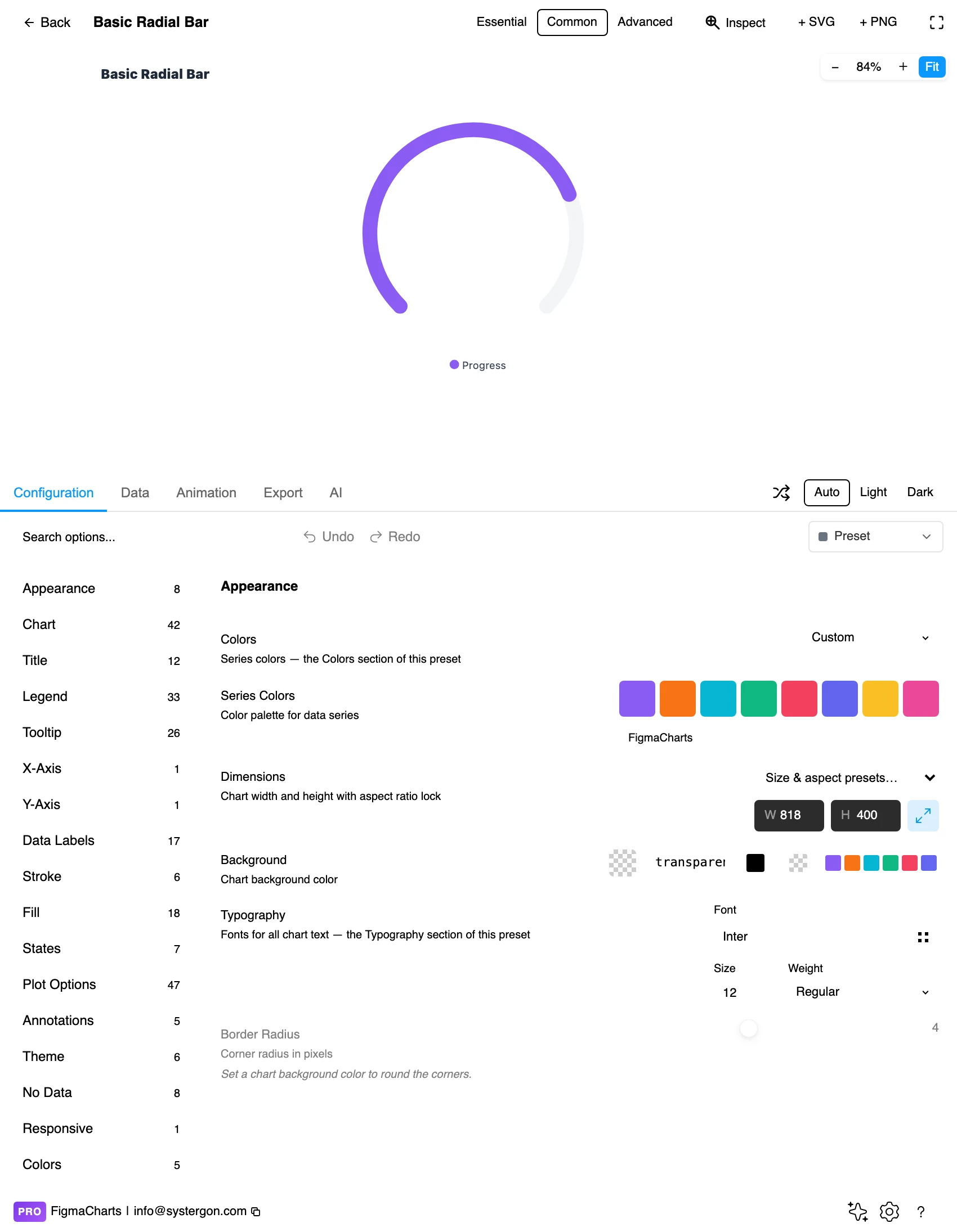 The Figma Charts editor with a radial bar chart in the preview