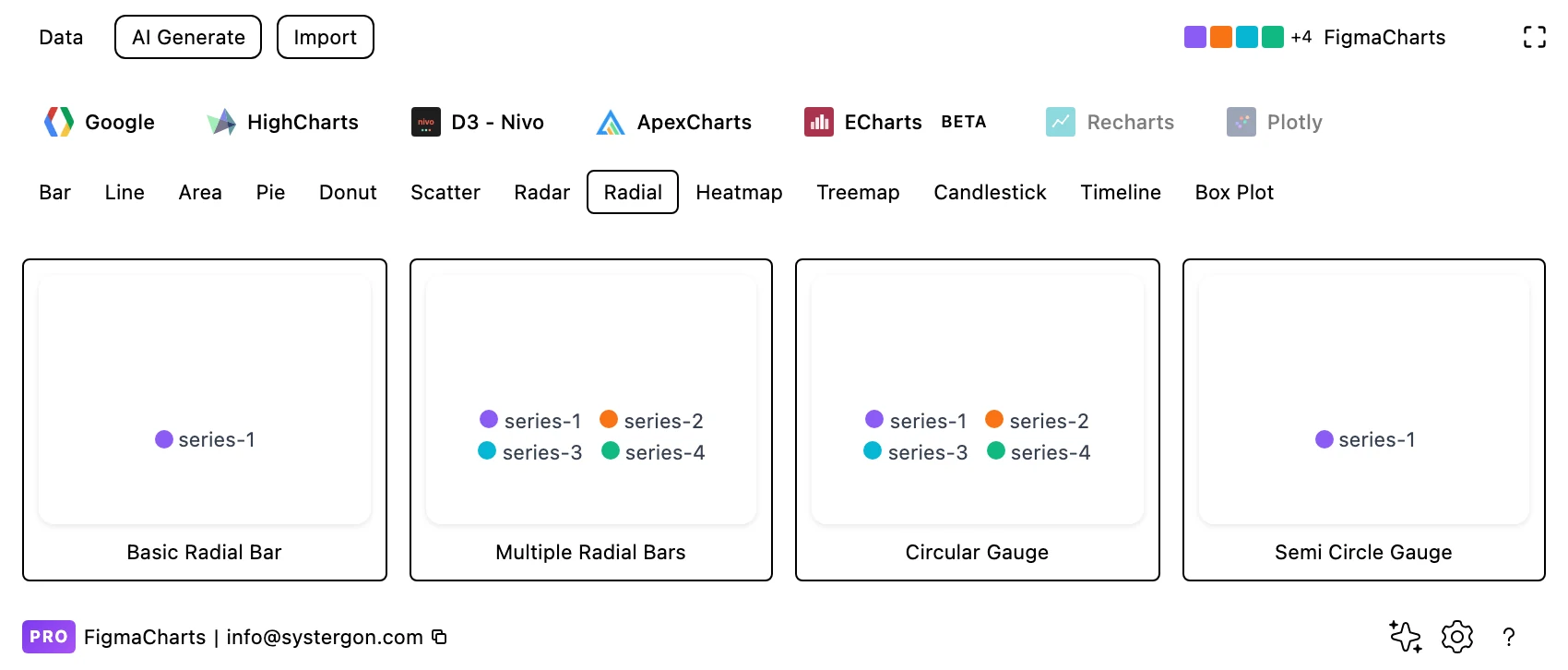 The Figma Charts gallery filtered to the Radial category