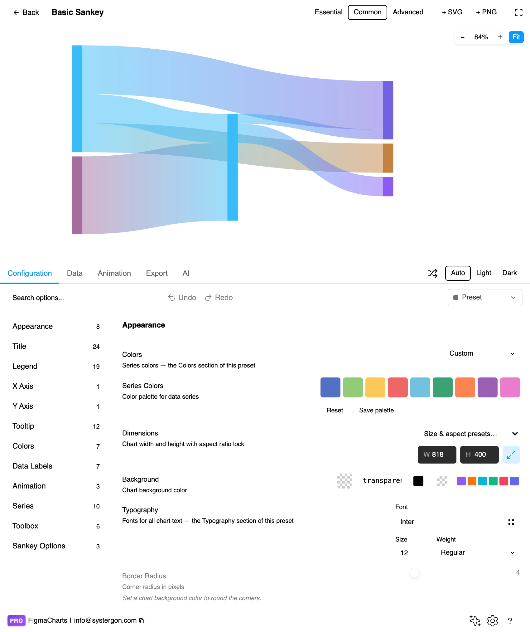 The Figma Charts editor with a Sankey diagram in the preview