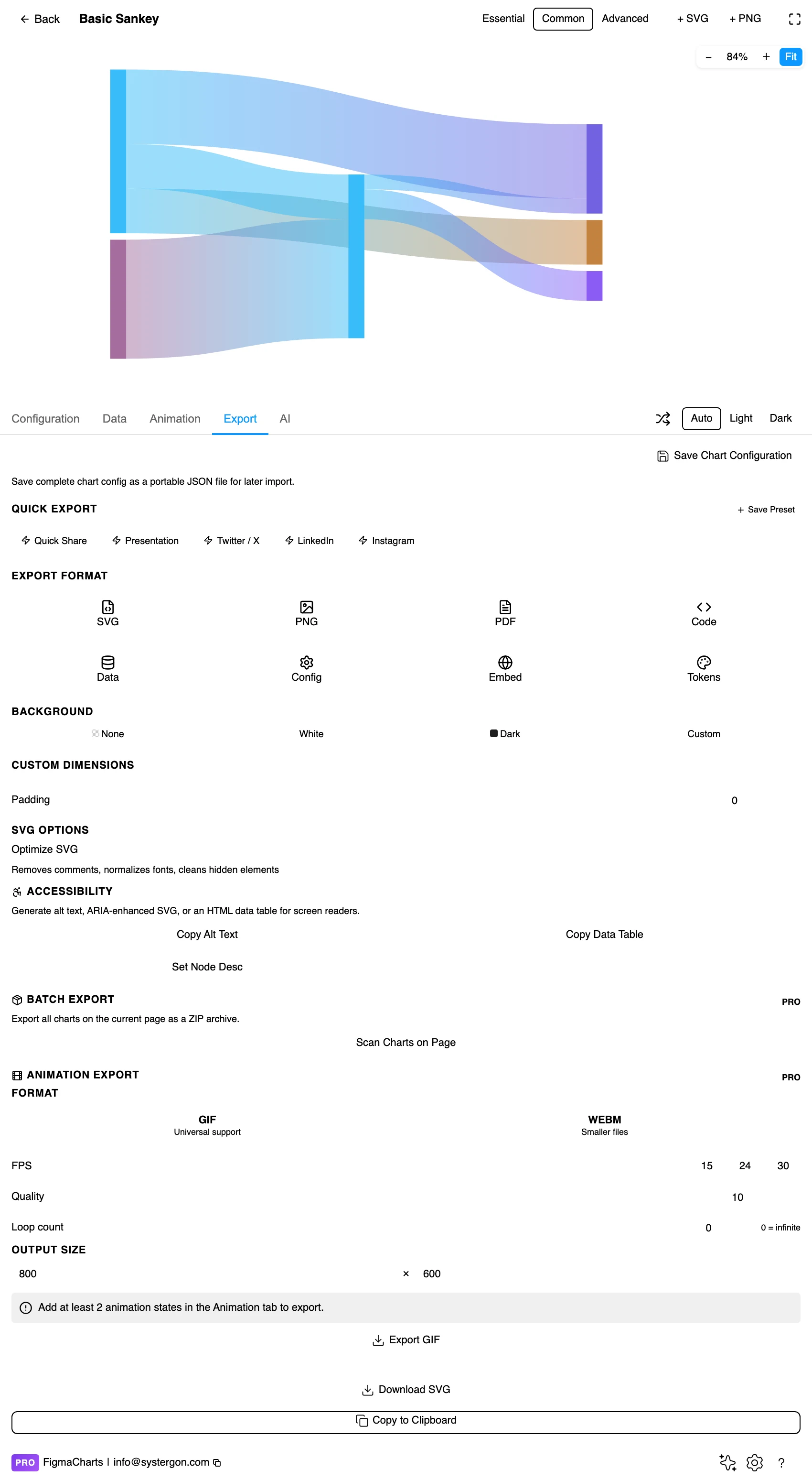 The Export tab showing code export formats