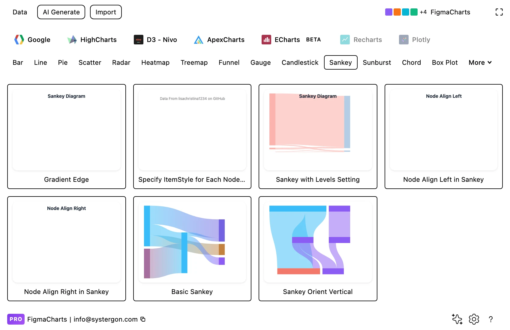 The Figma Charts gallery filtered to the Sankey category