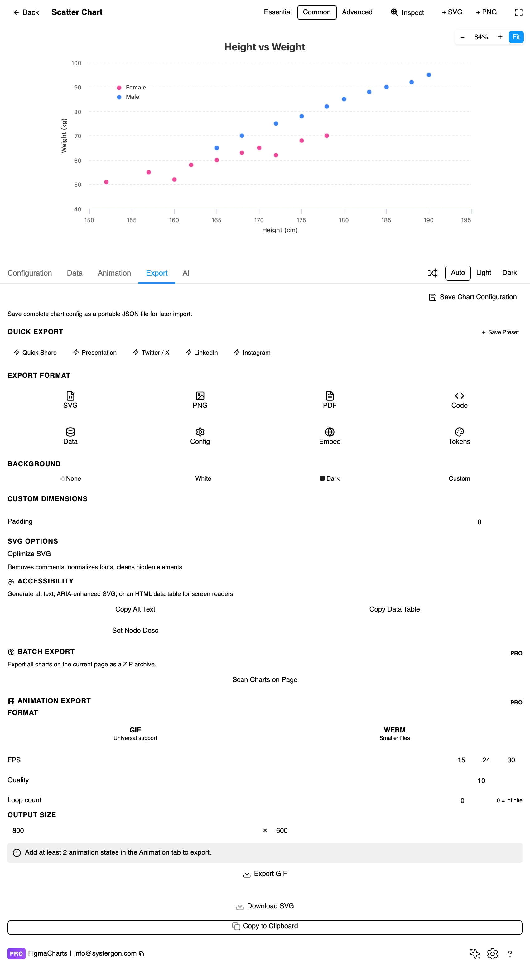 The Export tab showing code export formats