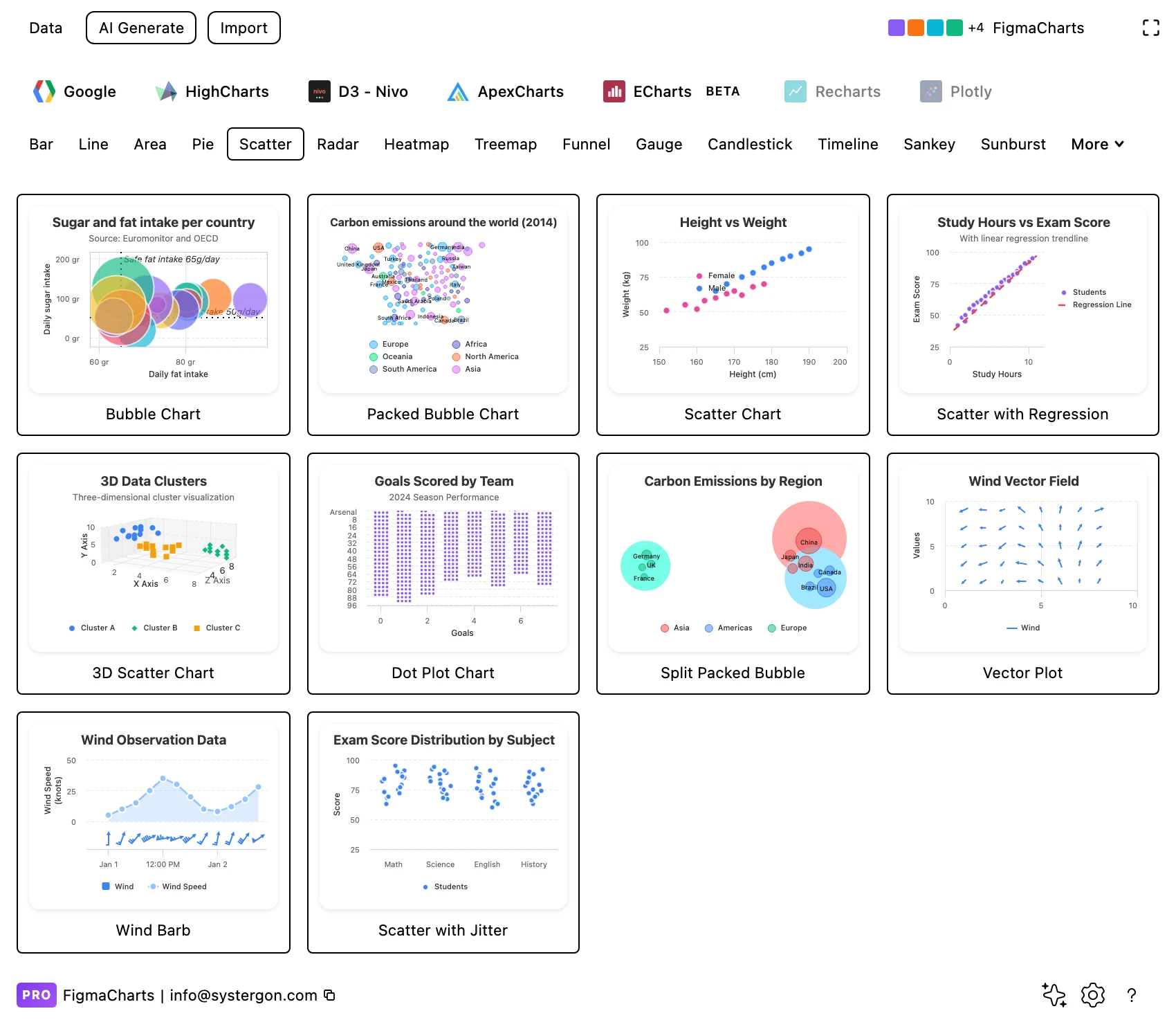 The Figma Charts gallery filtered to the Scatter category, showing live scatter and bubble previews