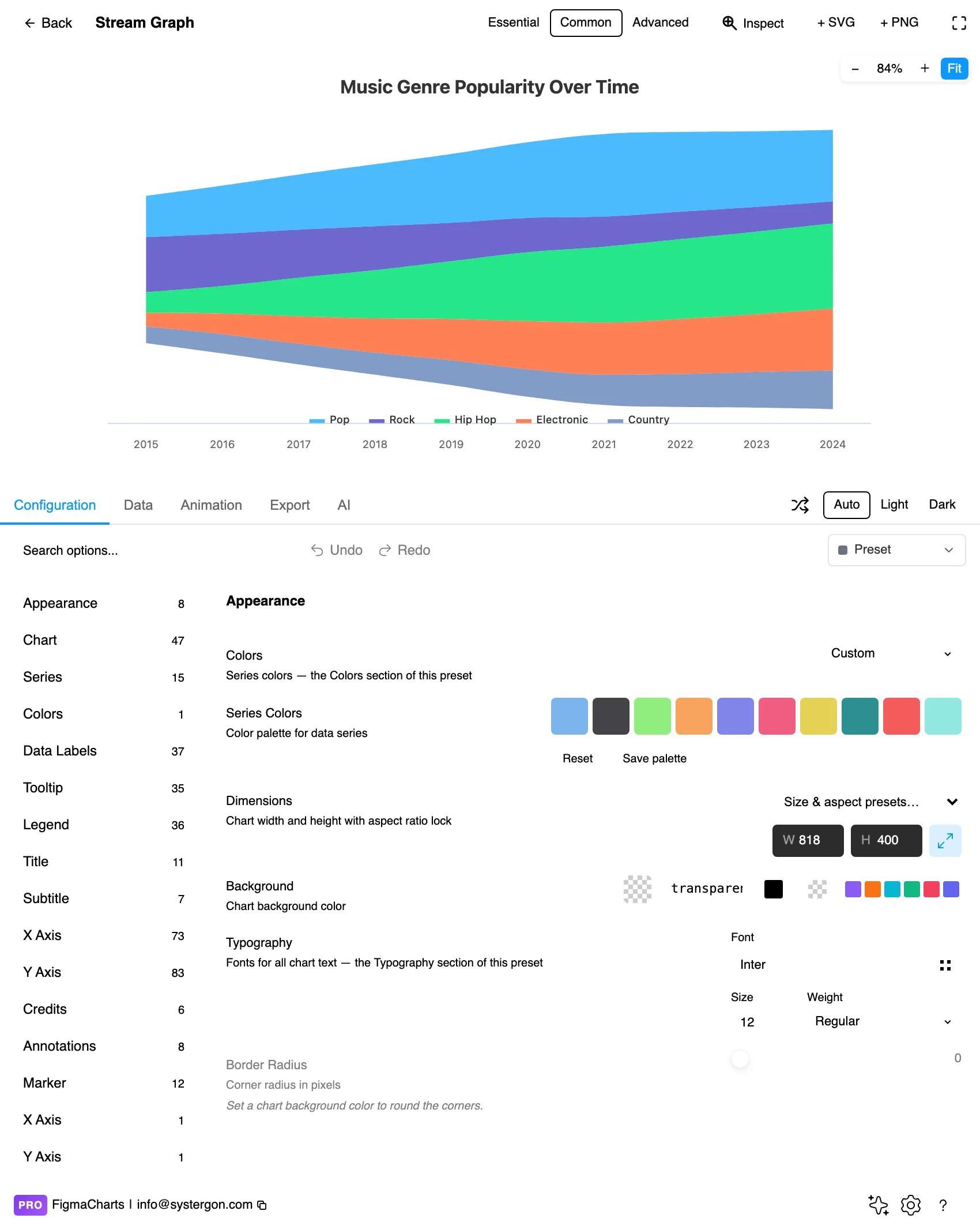 The Configuration tab showing streamgraph option groups
