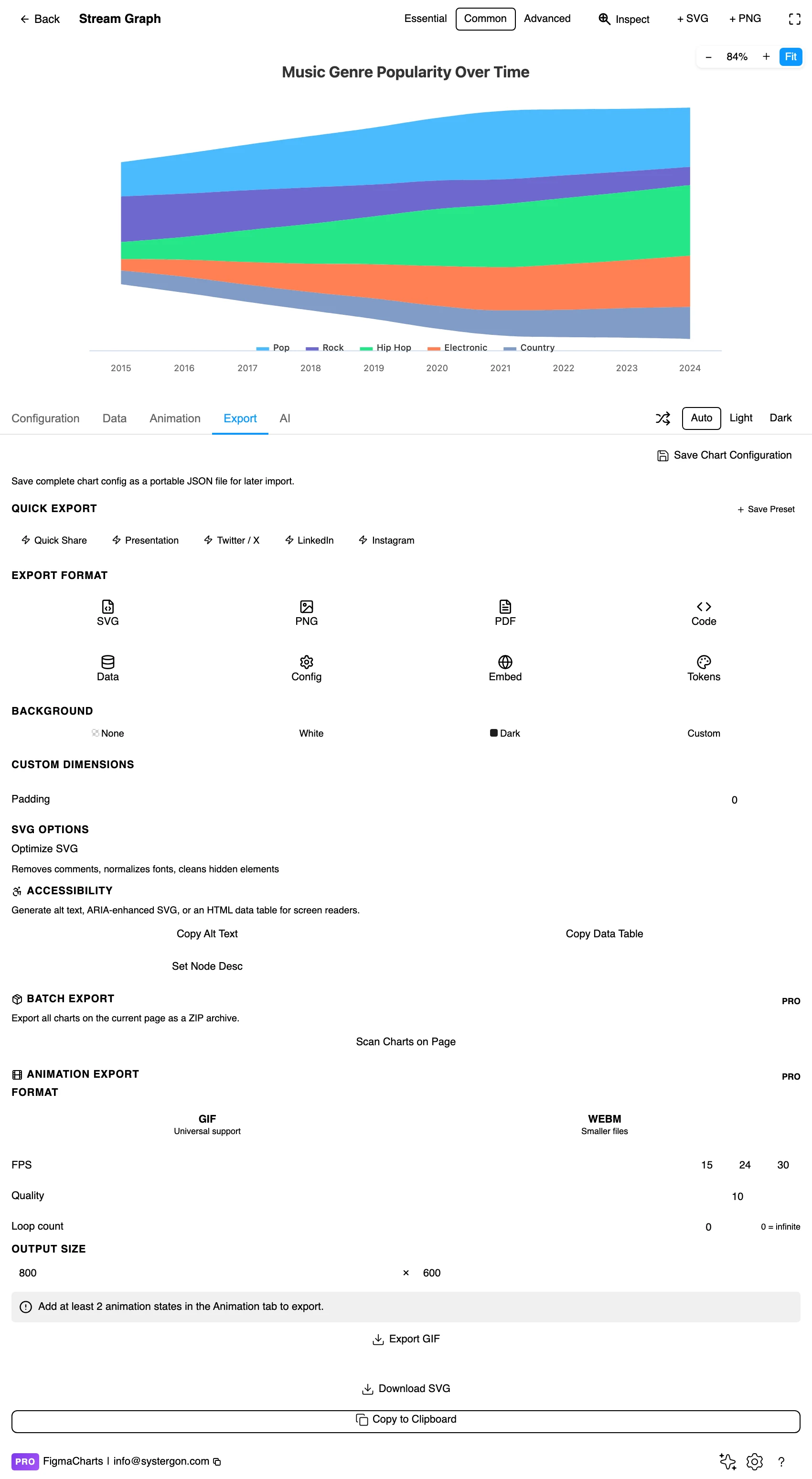 The Export tab showing code export formats