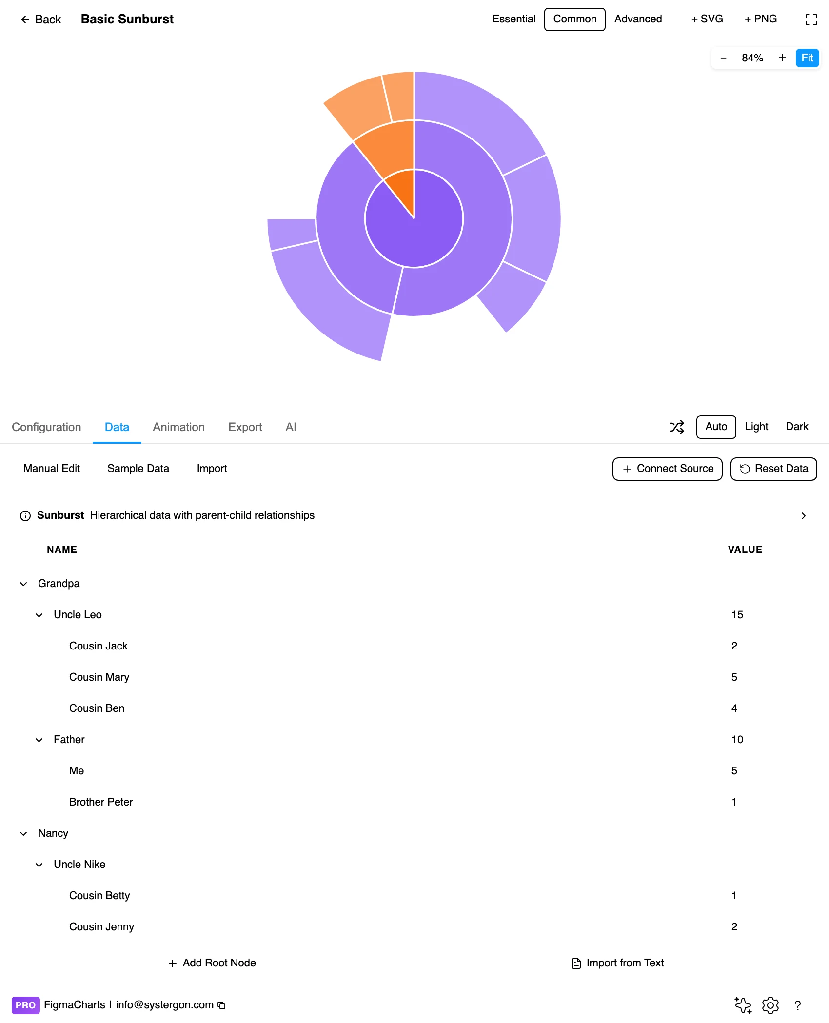 The hierarchy data editor showing nested nodes with values