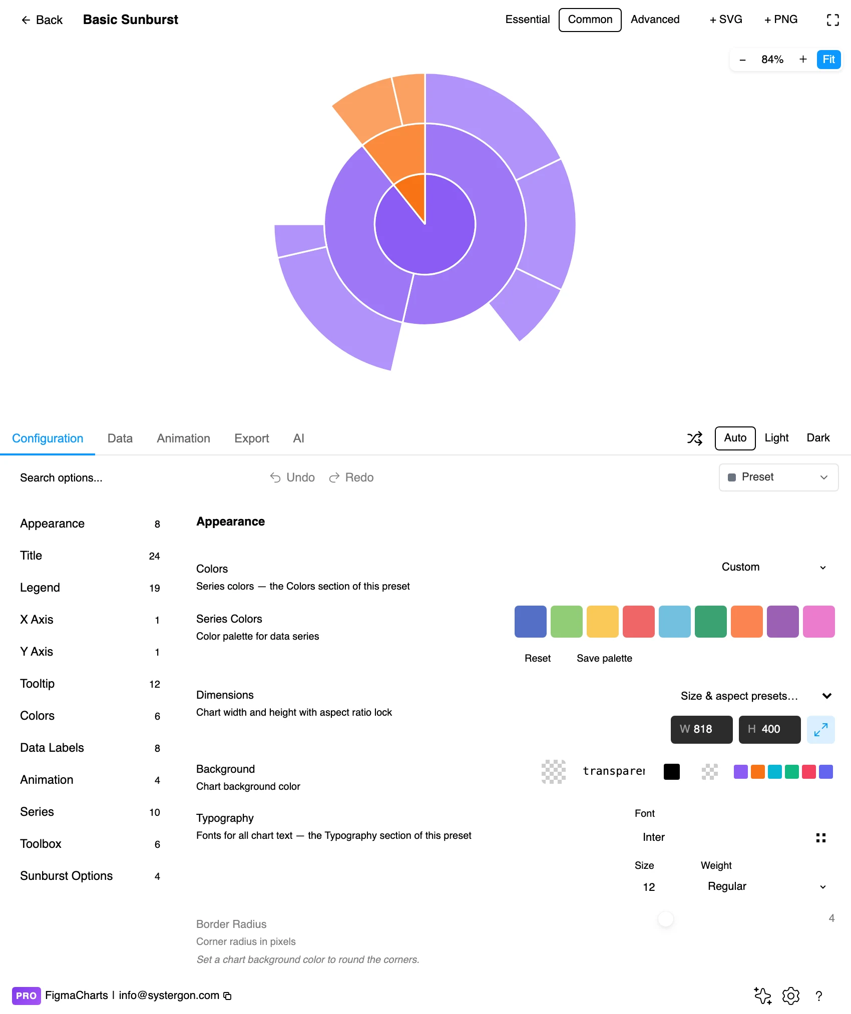The Figma Charts editor with a sunburst in the preview
