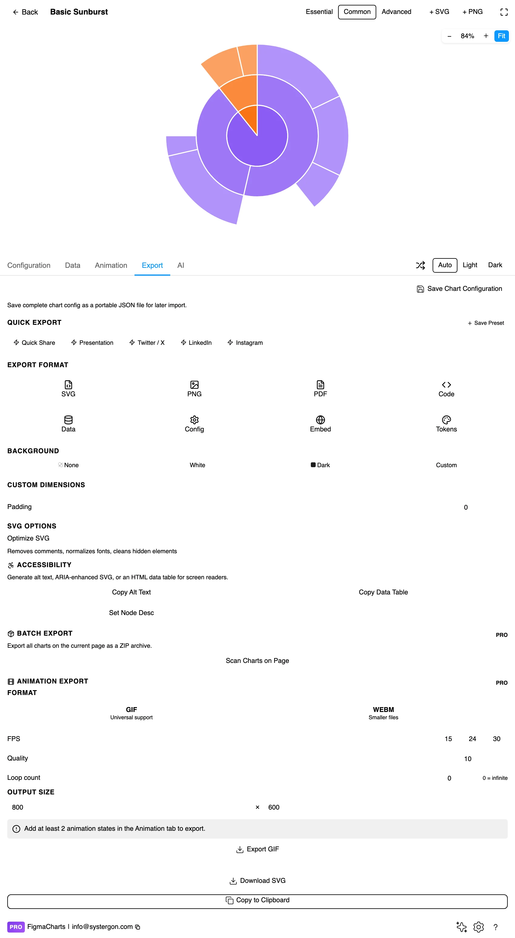 The Export tab showing code export formats