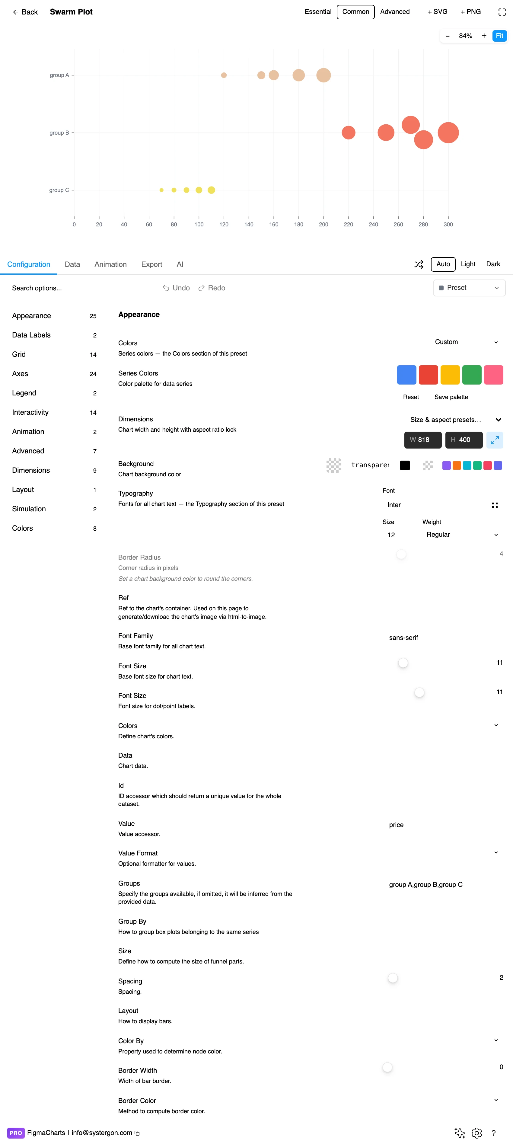 The Figma Charts editor with a swarm plot in the preview
