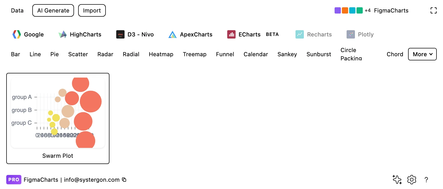 The Figma Charts gallery filtered to the Swarm Plot category