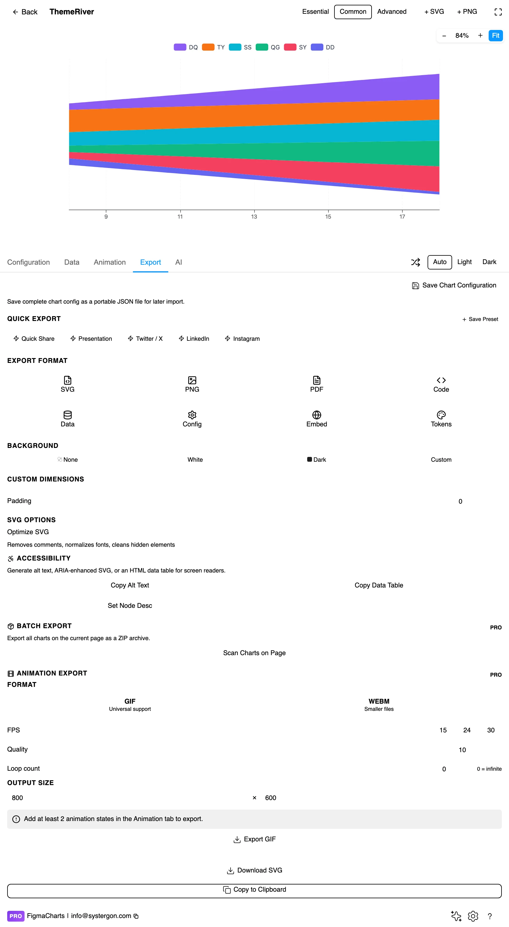 The Export tab showing code export formats