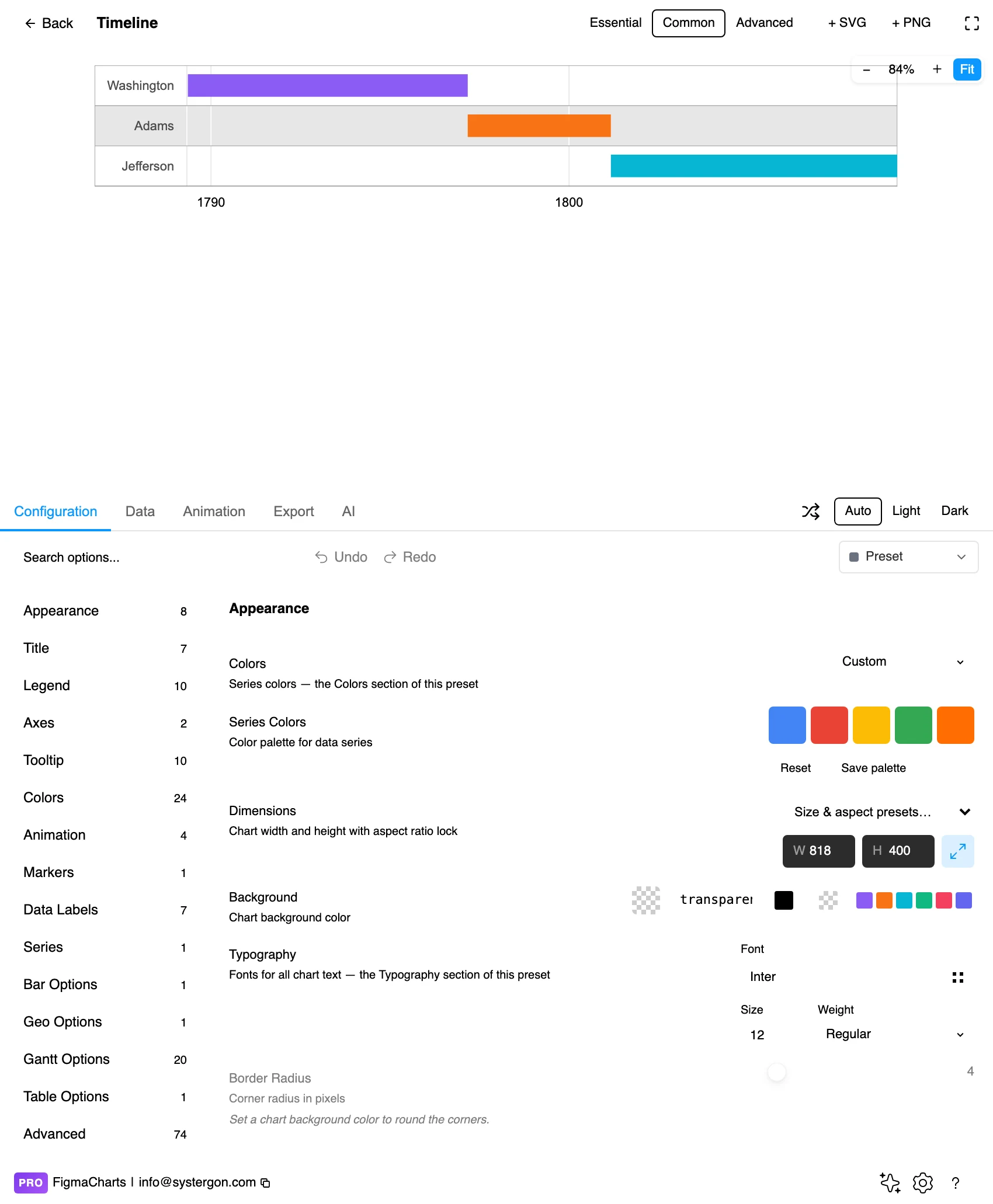 The Configuration tab showing timeline option groups