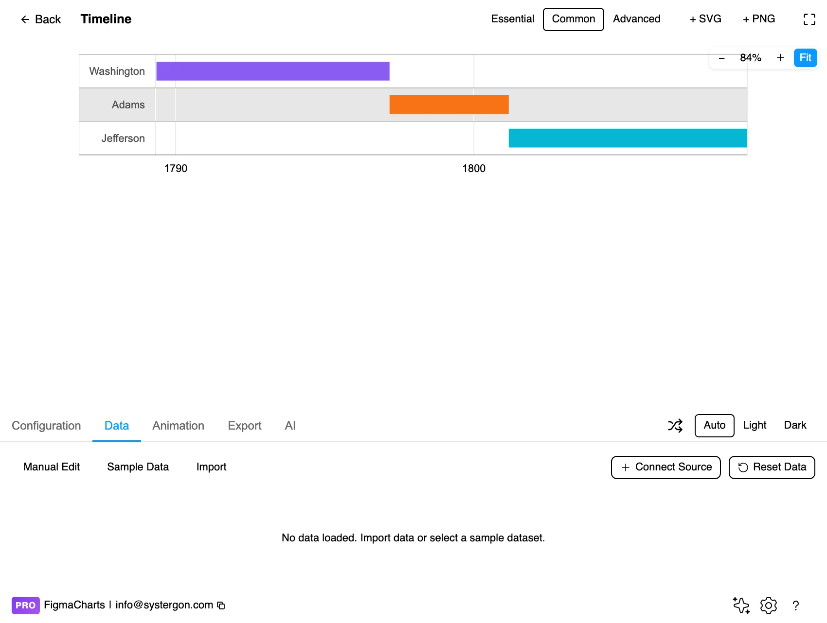 The Data tab showing the rows behind a timeline chart