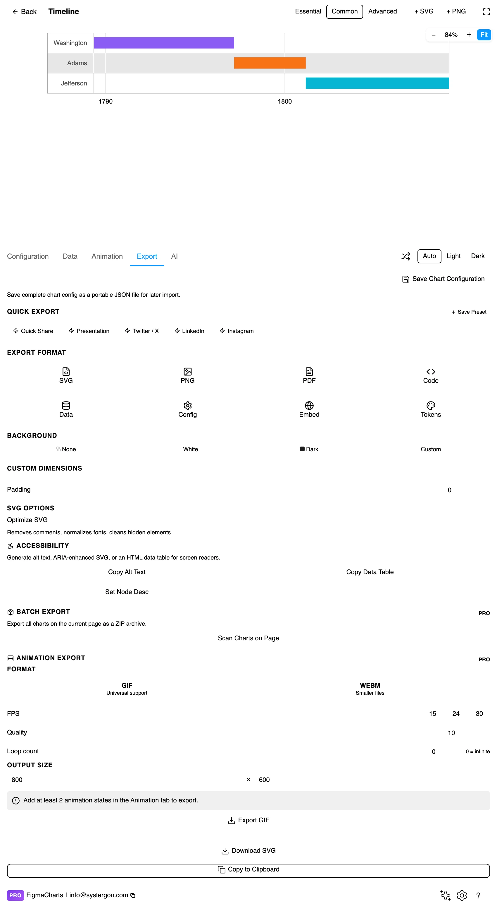 The Export tab showing code export formats