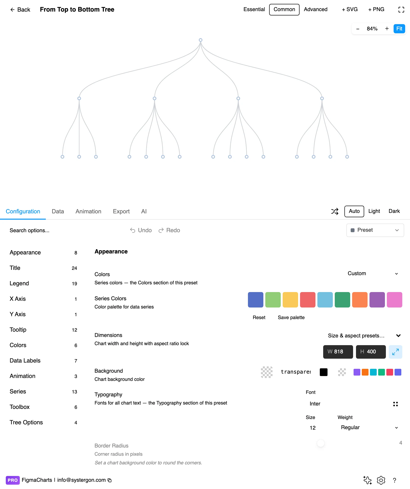 The Configuration tab showing tree option groups
